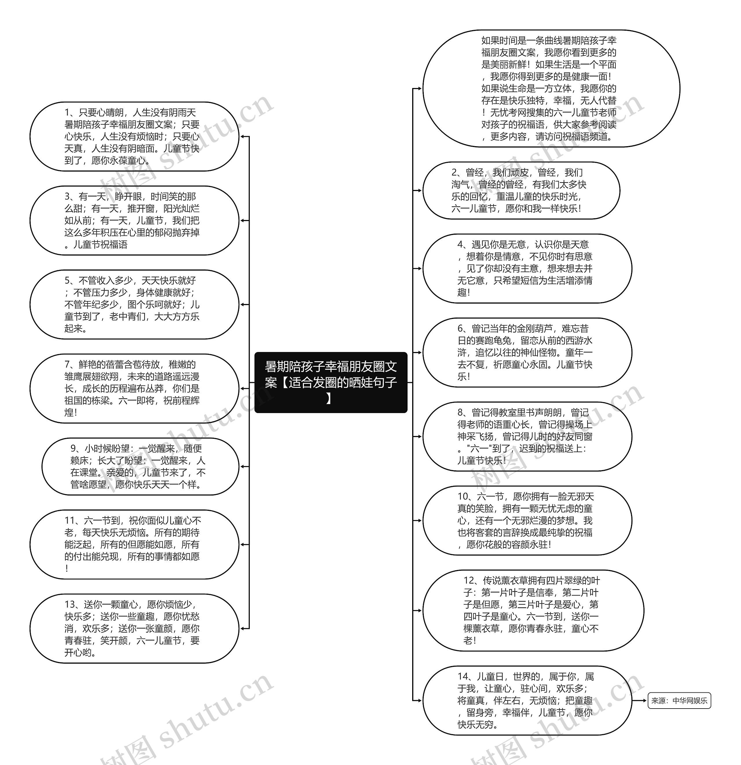 暑期陪孩子幸福朋友圈文案【适合发圈的晒娃句子】思维导图