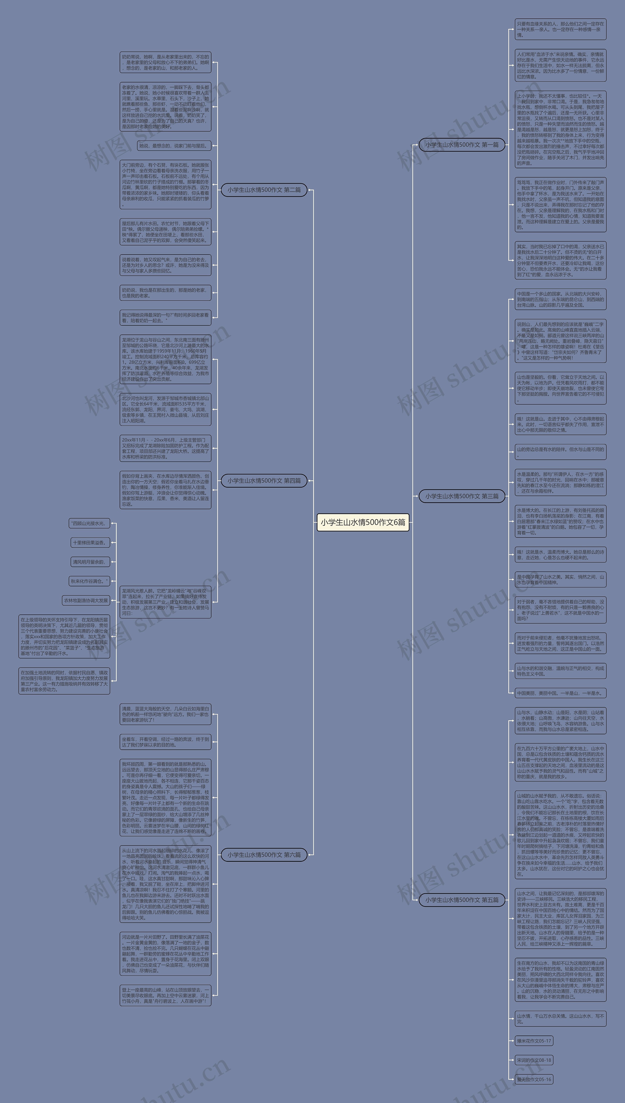小学生山水情500作文6篇思维导图