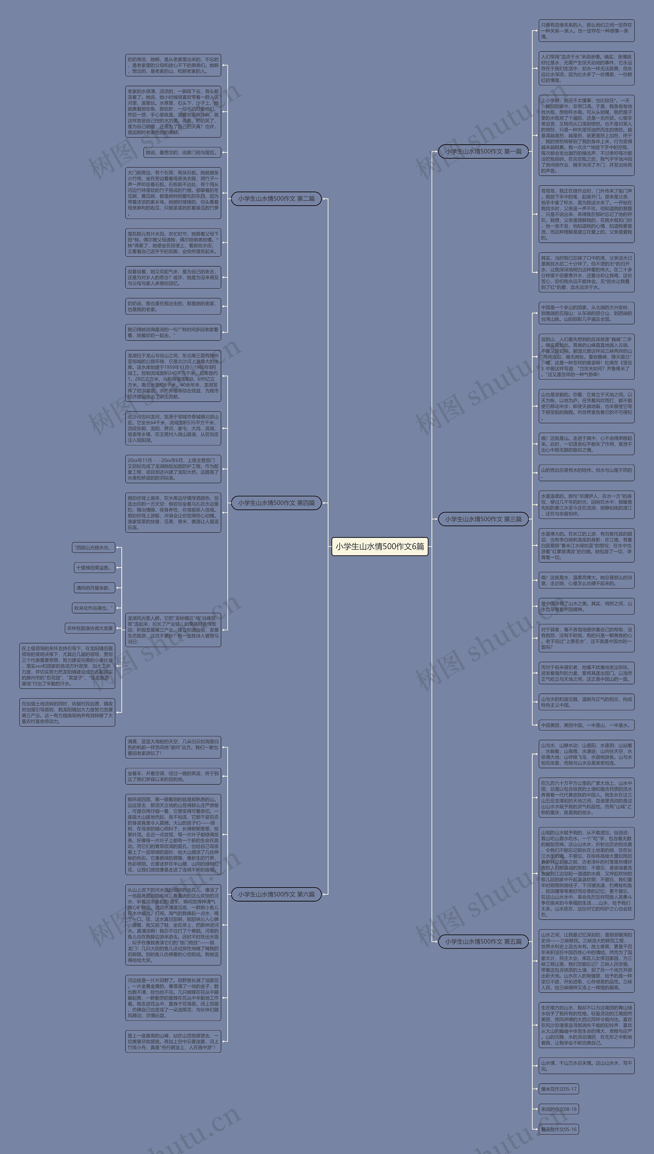 小学生山水情500作文6篇思维导图高清图 小学生山水情500作文6篇思维导图