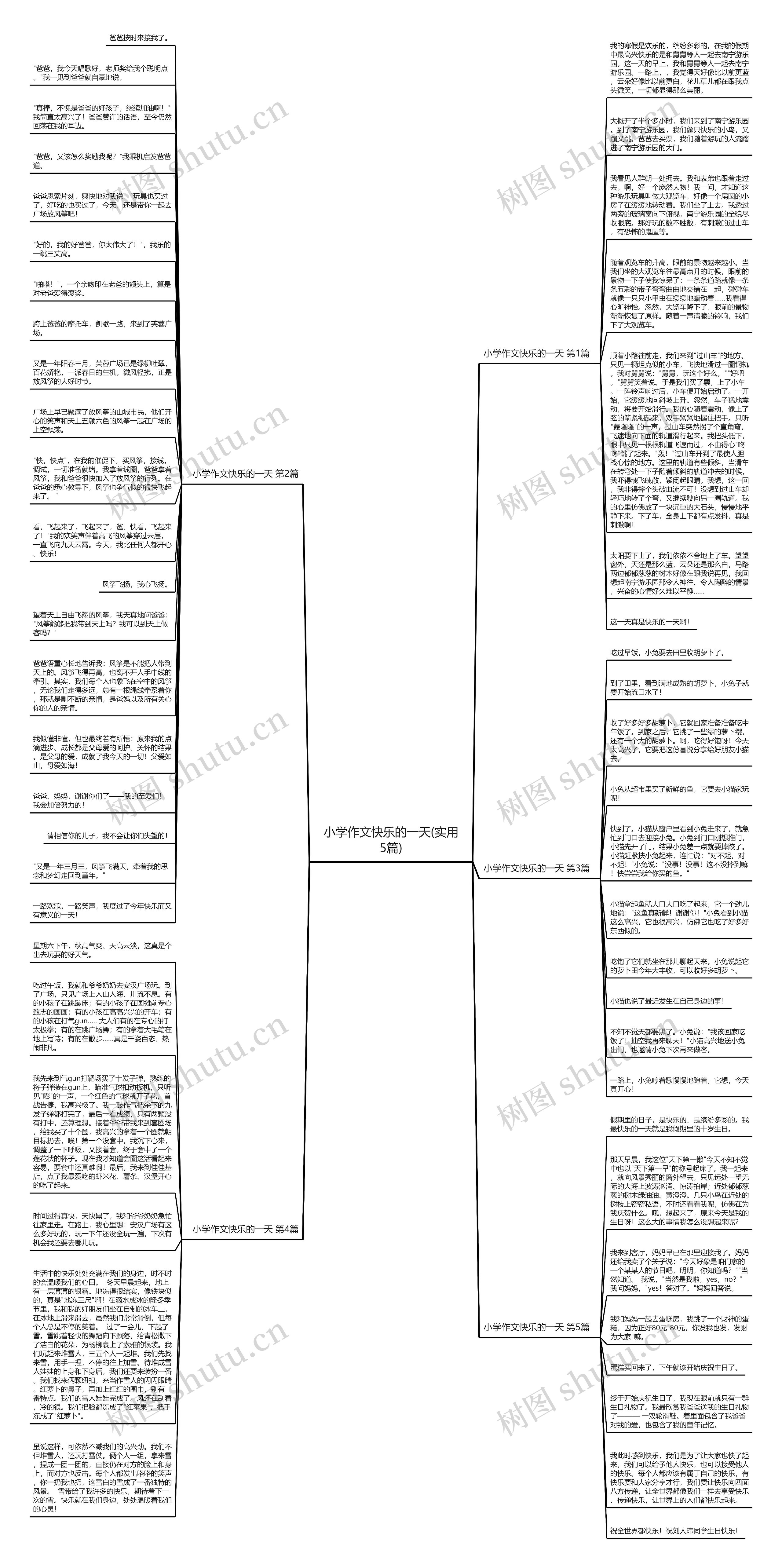 小学作文快乐的一天(实用5篇)思维导图