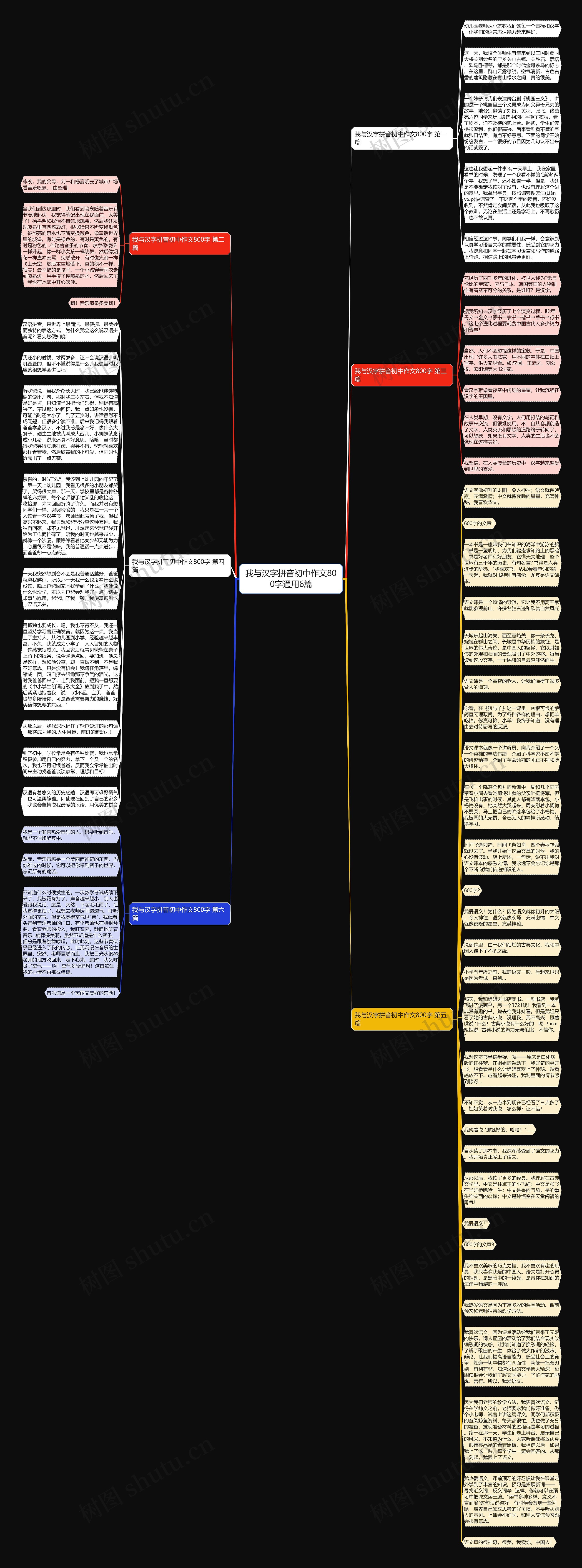 我与汉字拼音初中作文800字通用6篇思维导图