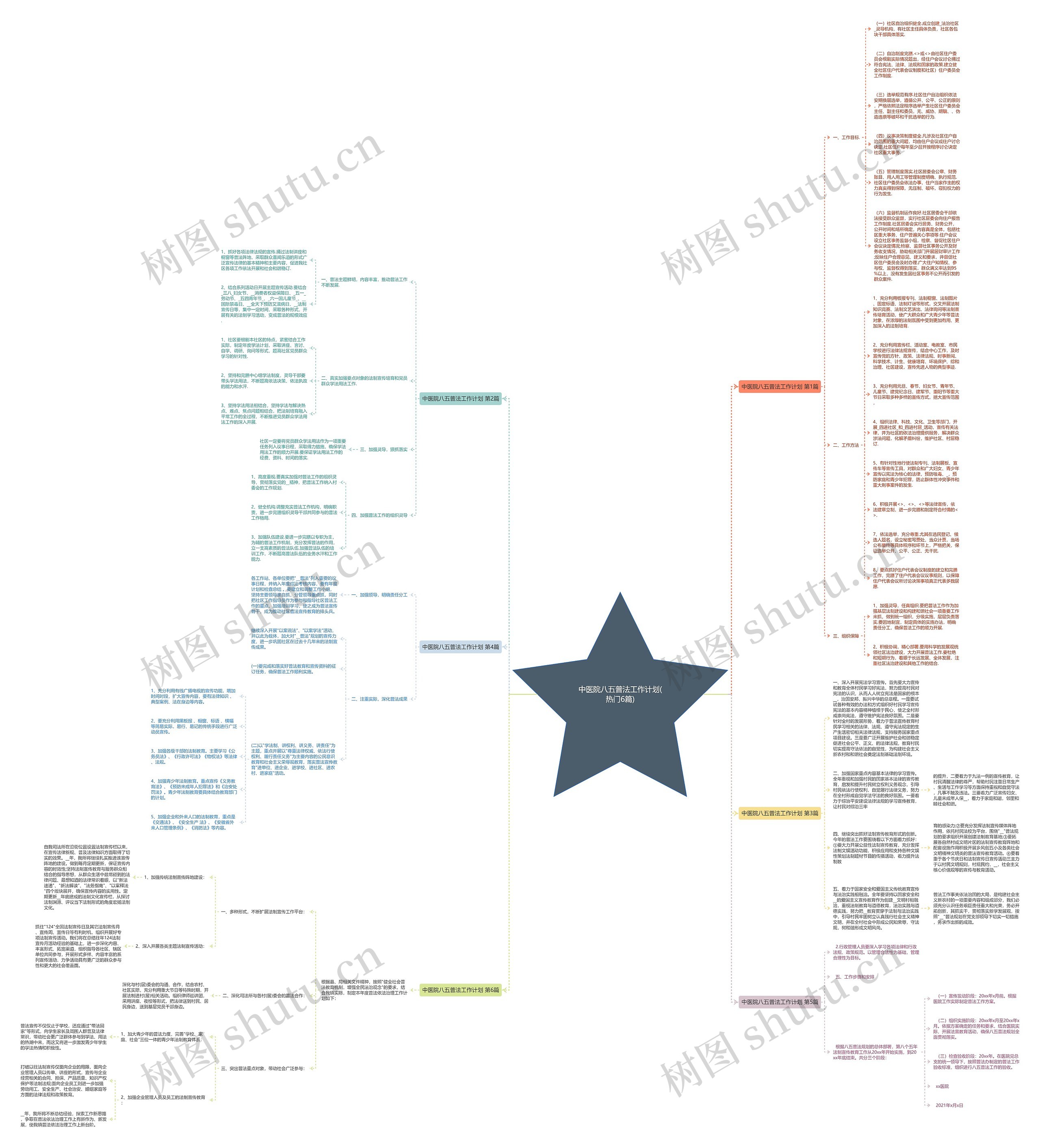 中医院八五普法工作计划(热门6篇)思维导图