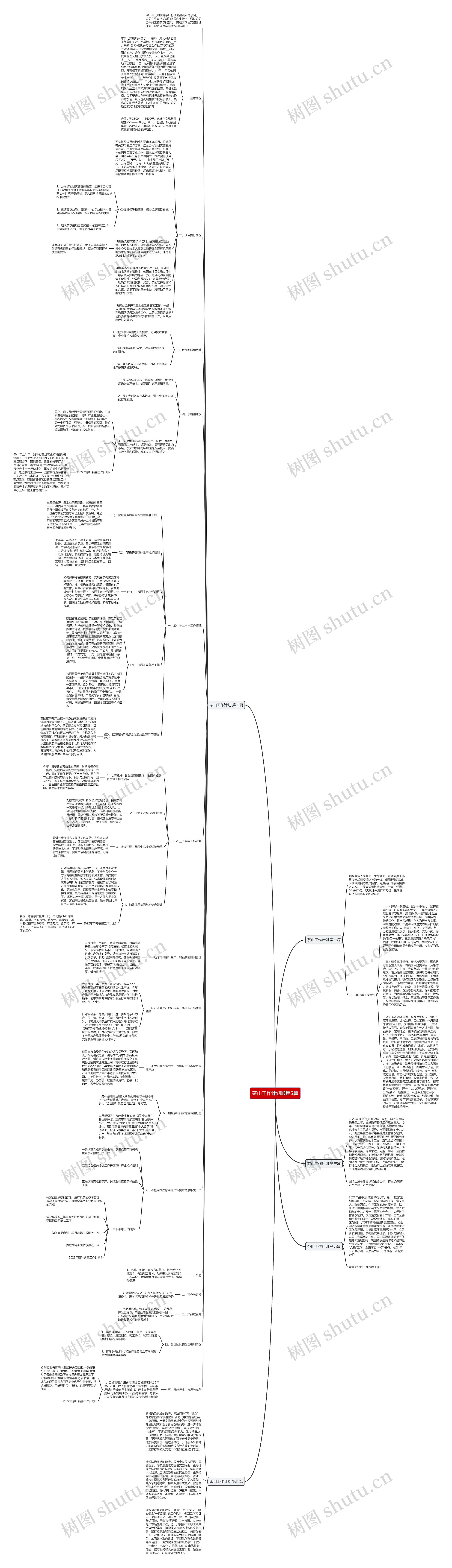 茶山工作计划通用5篇思维导图