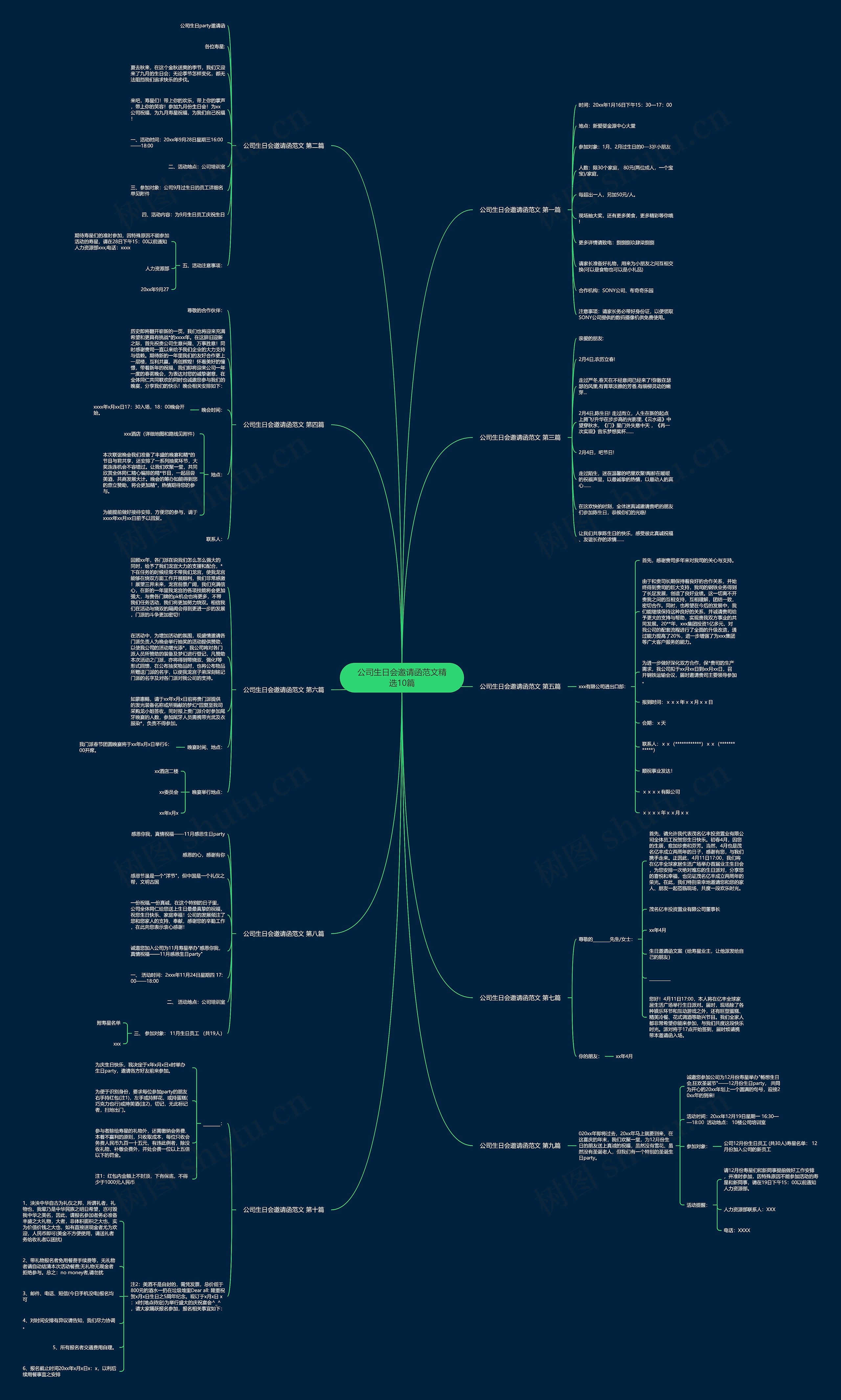 公司生日会邀请函范文精选10篇思维导图