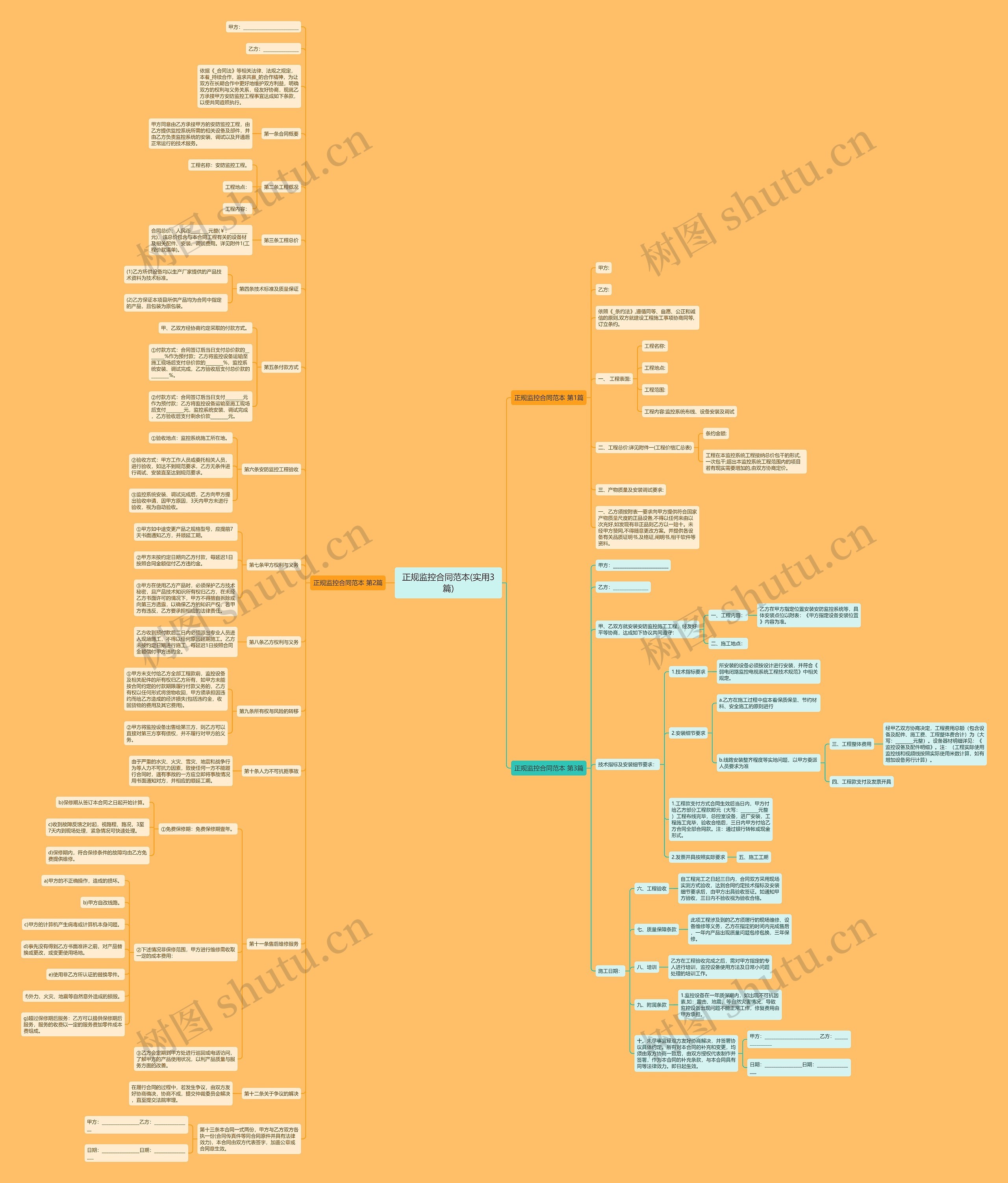 正规监控合同范本(实用3篇)思维导图