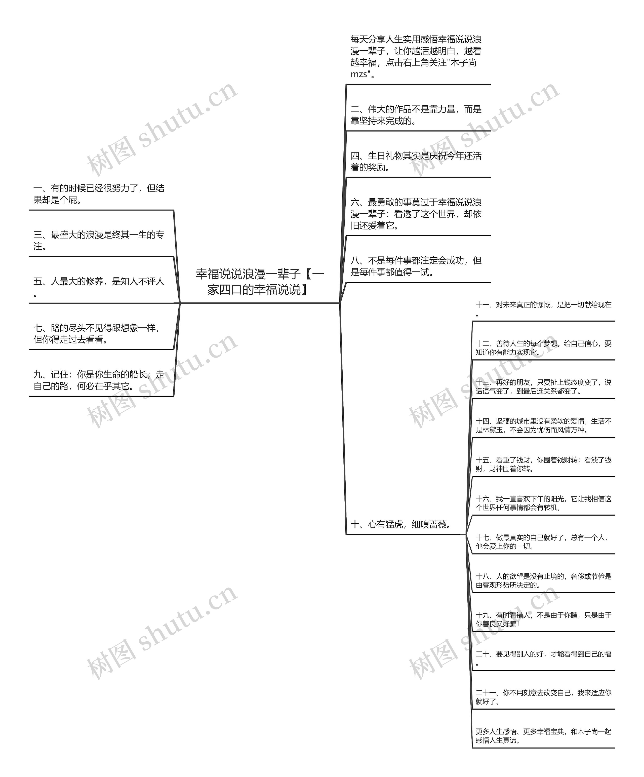 幸福说说浪漫一辈子【一家四口的幸福说说】思维导图