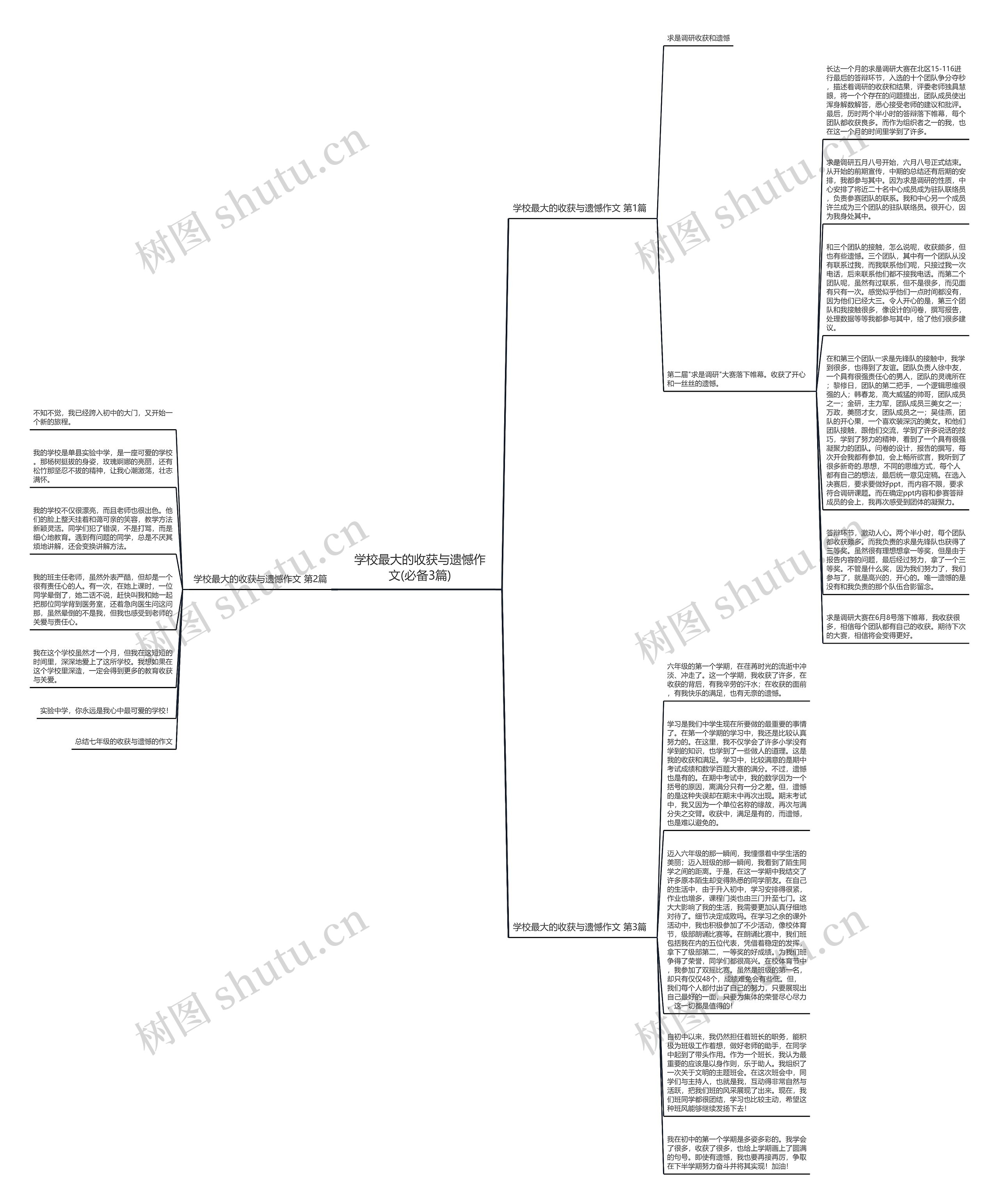 学校最大的收获与遗憾作文(必备3篇)思维导图