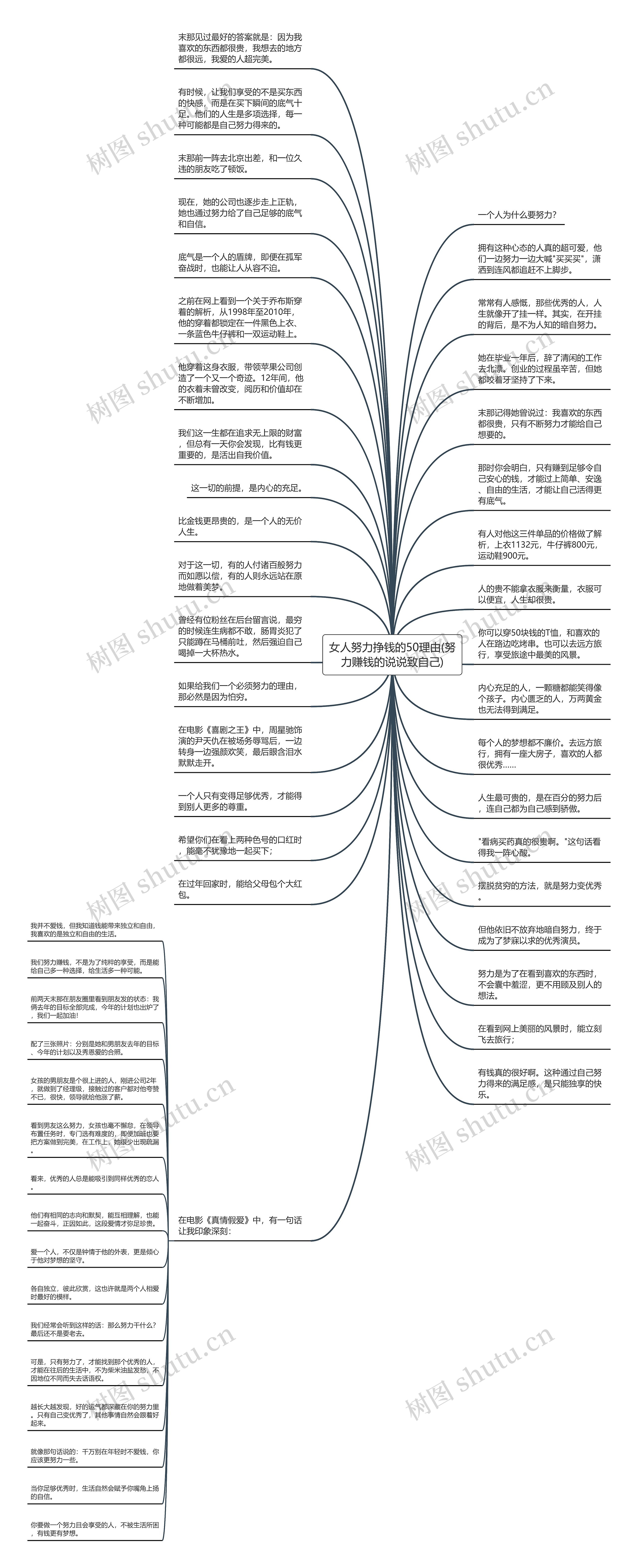 女人努力挣钱的50理由(努力赚钱的说说致自己)