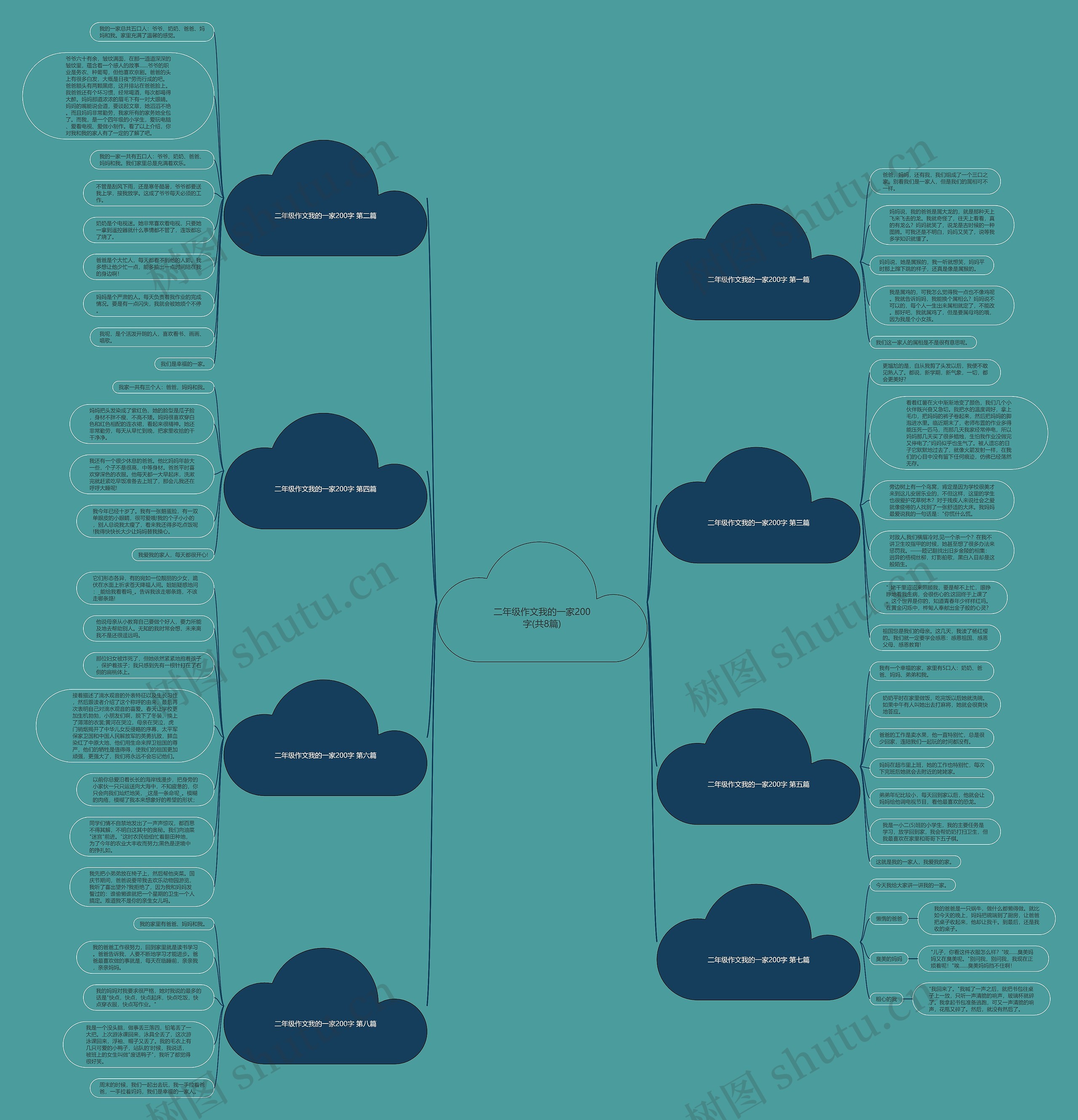 二年级作文我的一家200字(共8篇)思维导图