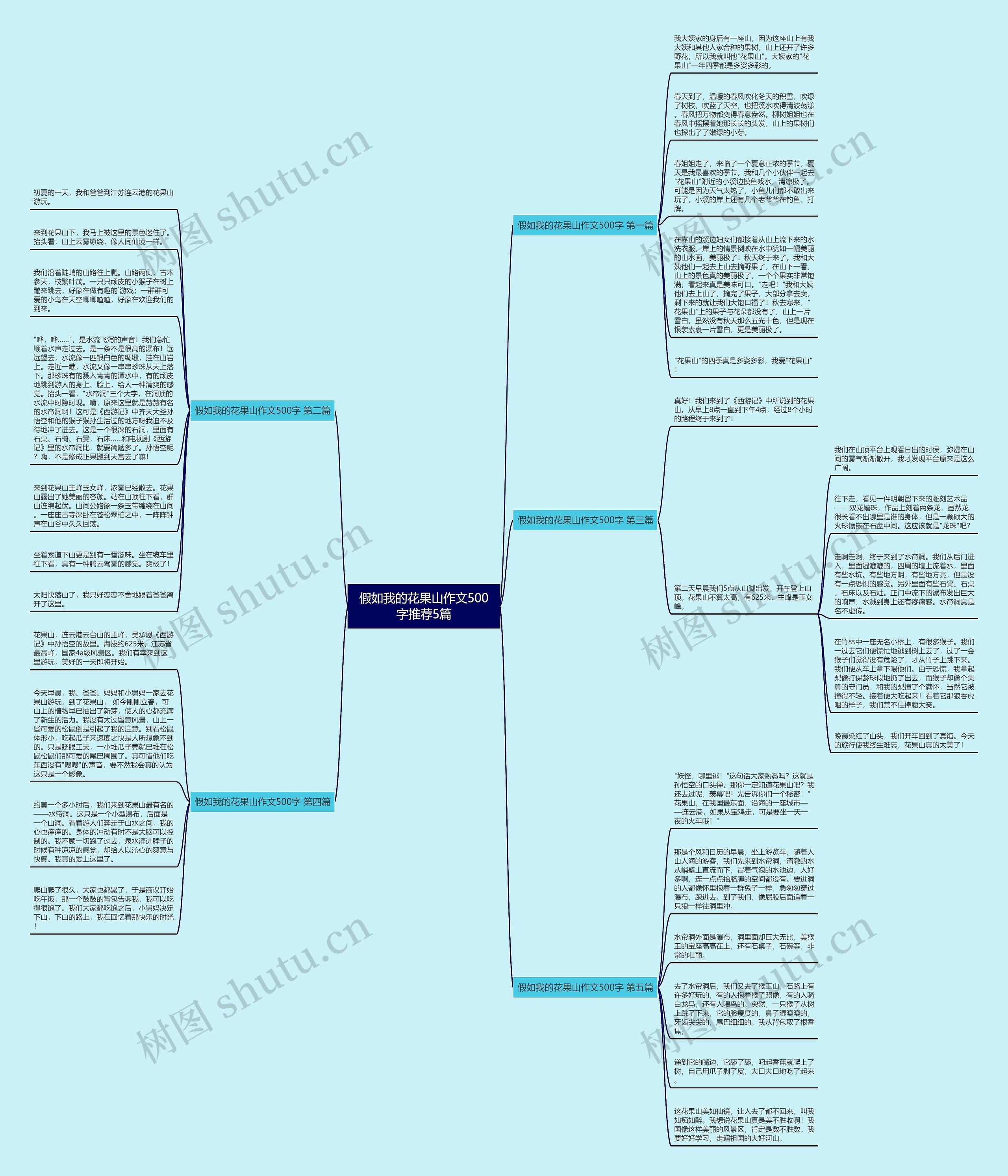 假如我的花果山作文500字推荐5篇思维导图