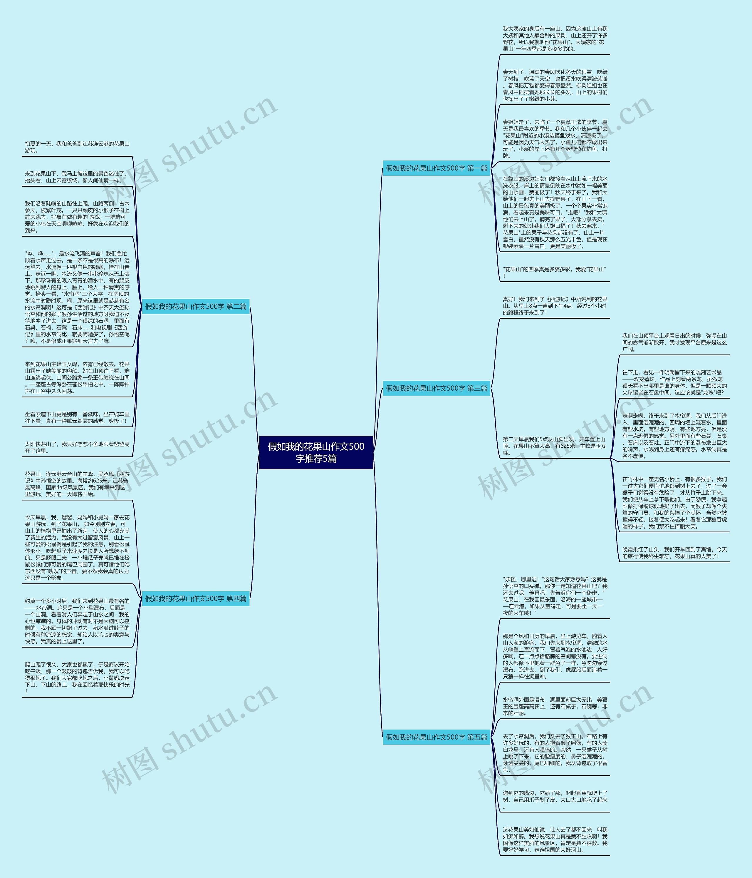 假如我的花果山作文500字推荐5篇 假如我的花果山作文500字推荐5篇