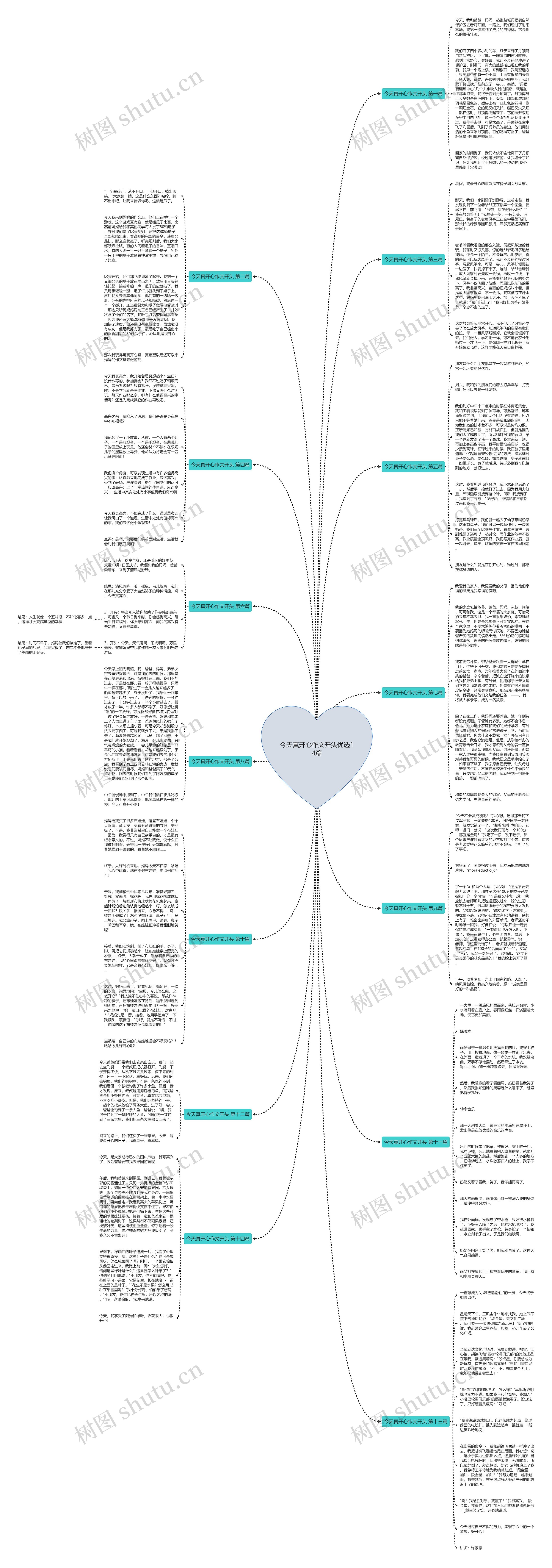 今天真开心作文开头优选14篇思维导图