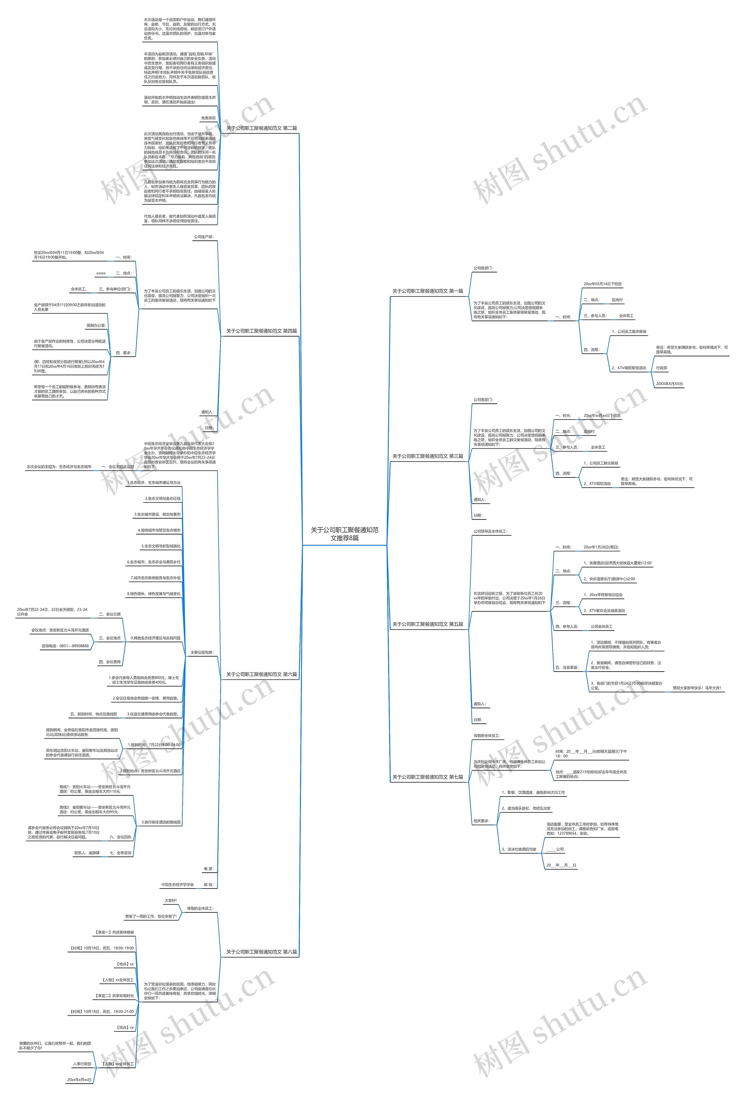 关于公司职工聚餐通知范文推荐8篇思维导图