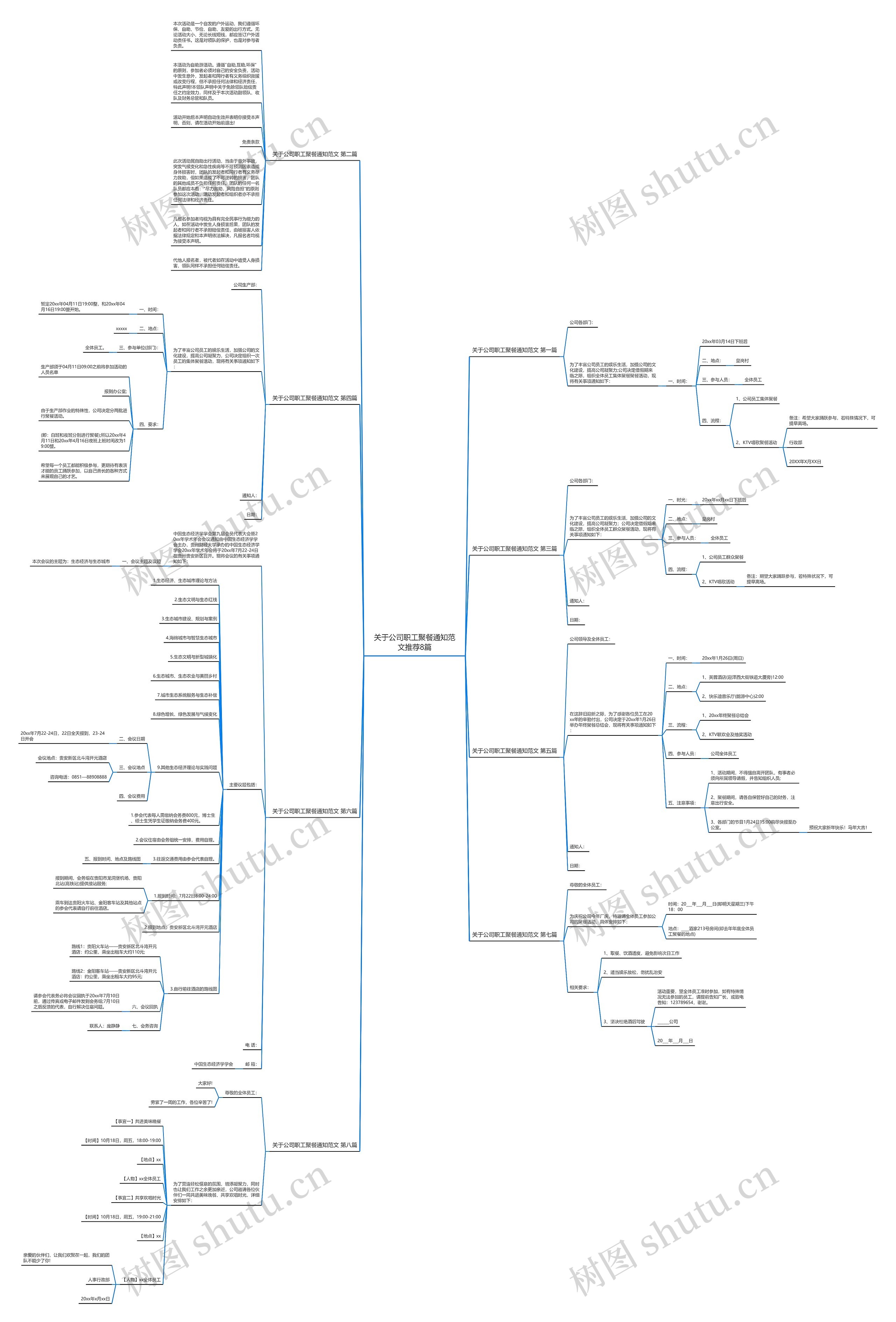 关于公司职工聚餐通知范文推荐8篇 关于公司职工聚餐通知范文推荐8篇