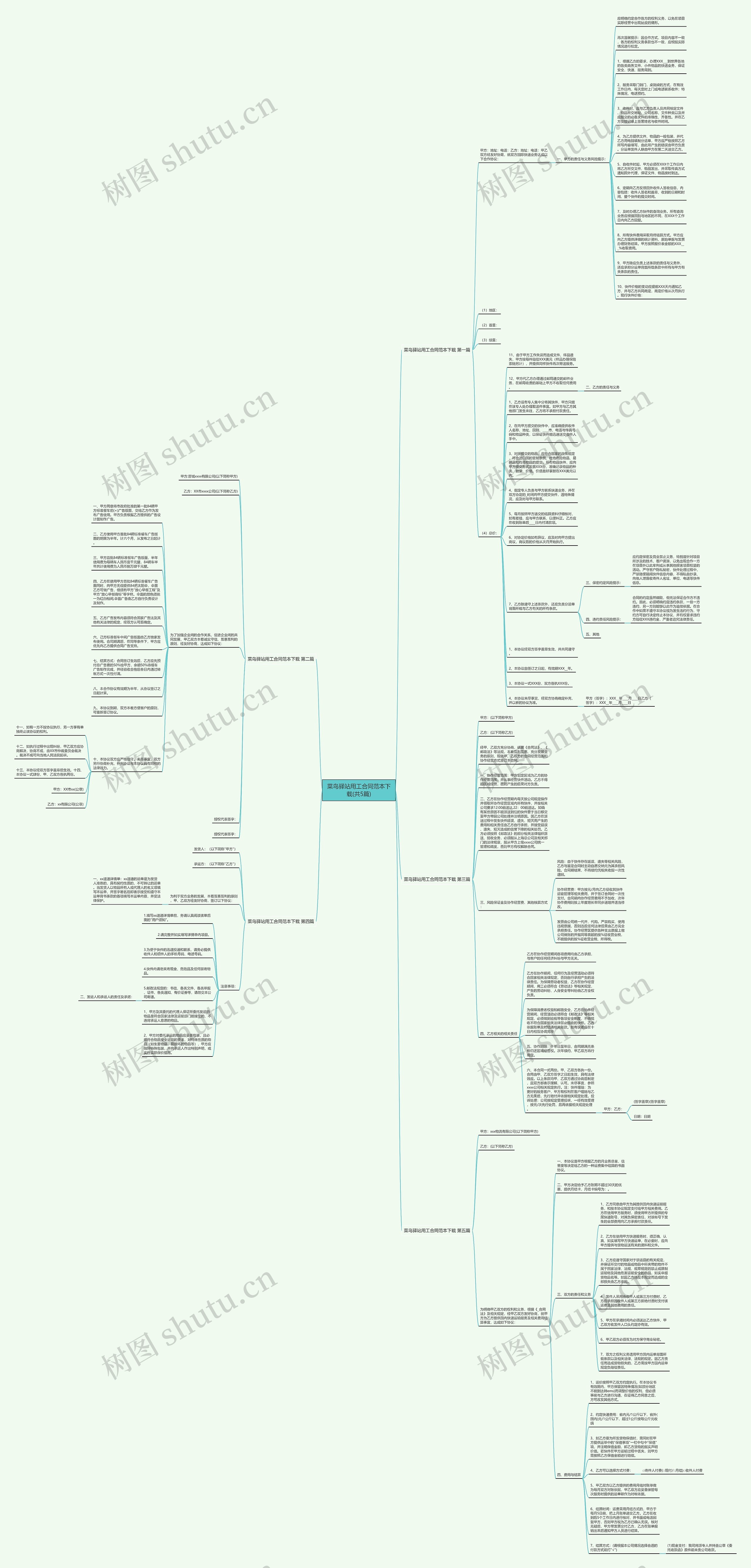 菜鸟驿站用工合同范本下载(共5篇)思维导图