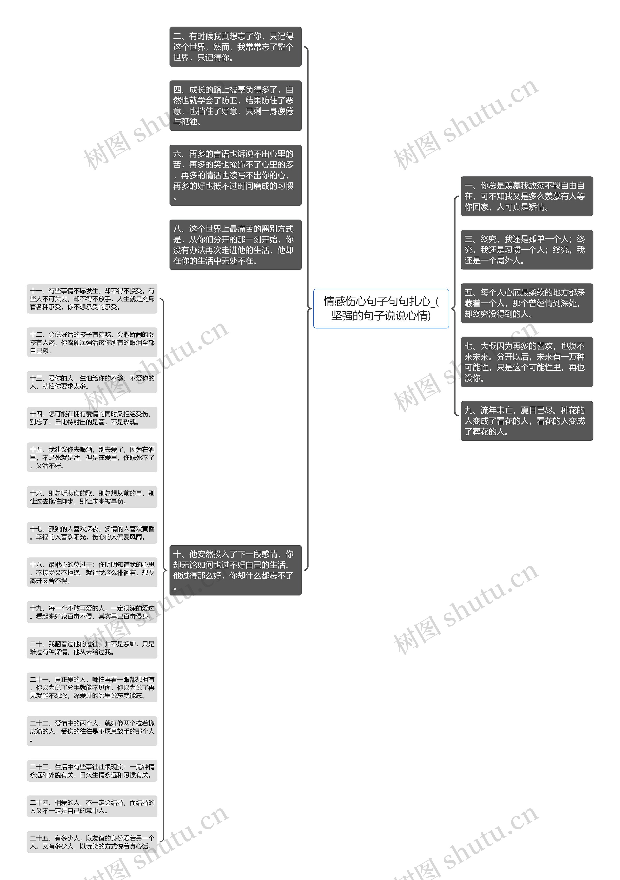 情感伤心句子句句扎心_(坚强的句子说说心情)思维导图