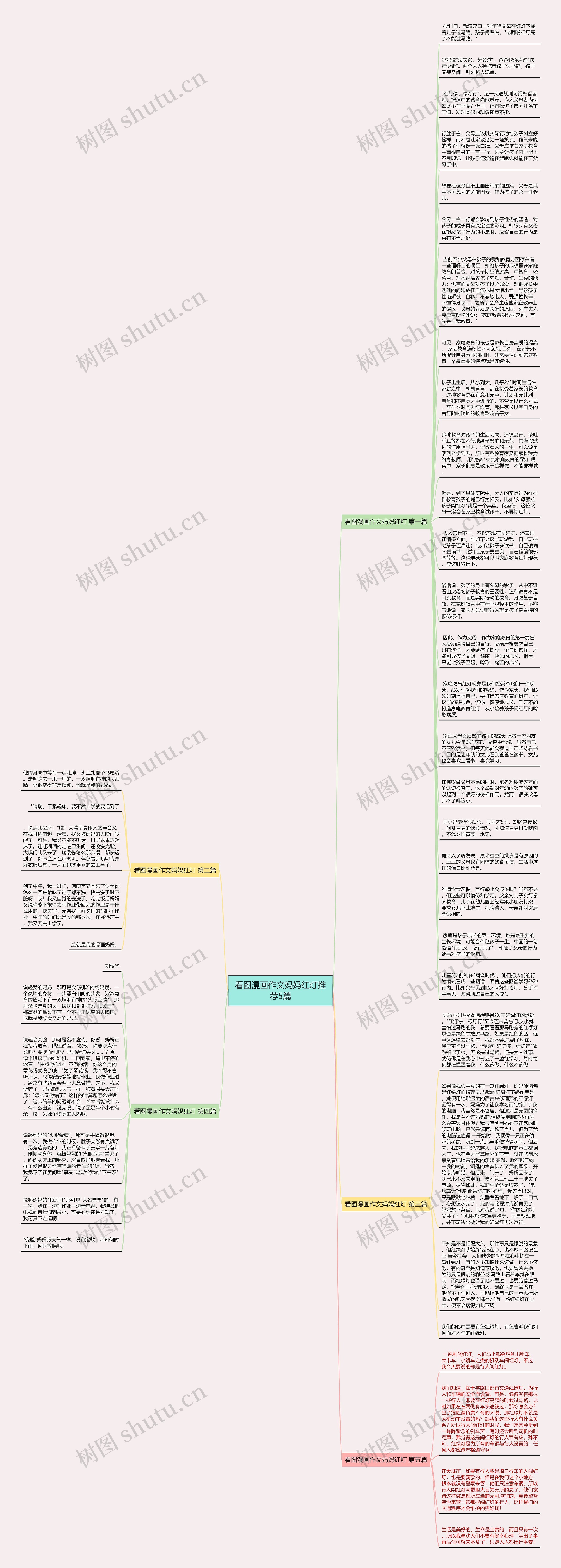 看图漫画作文妈妈红灯推荐5篇思维导图