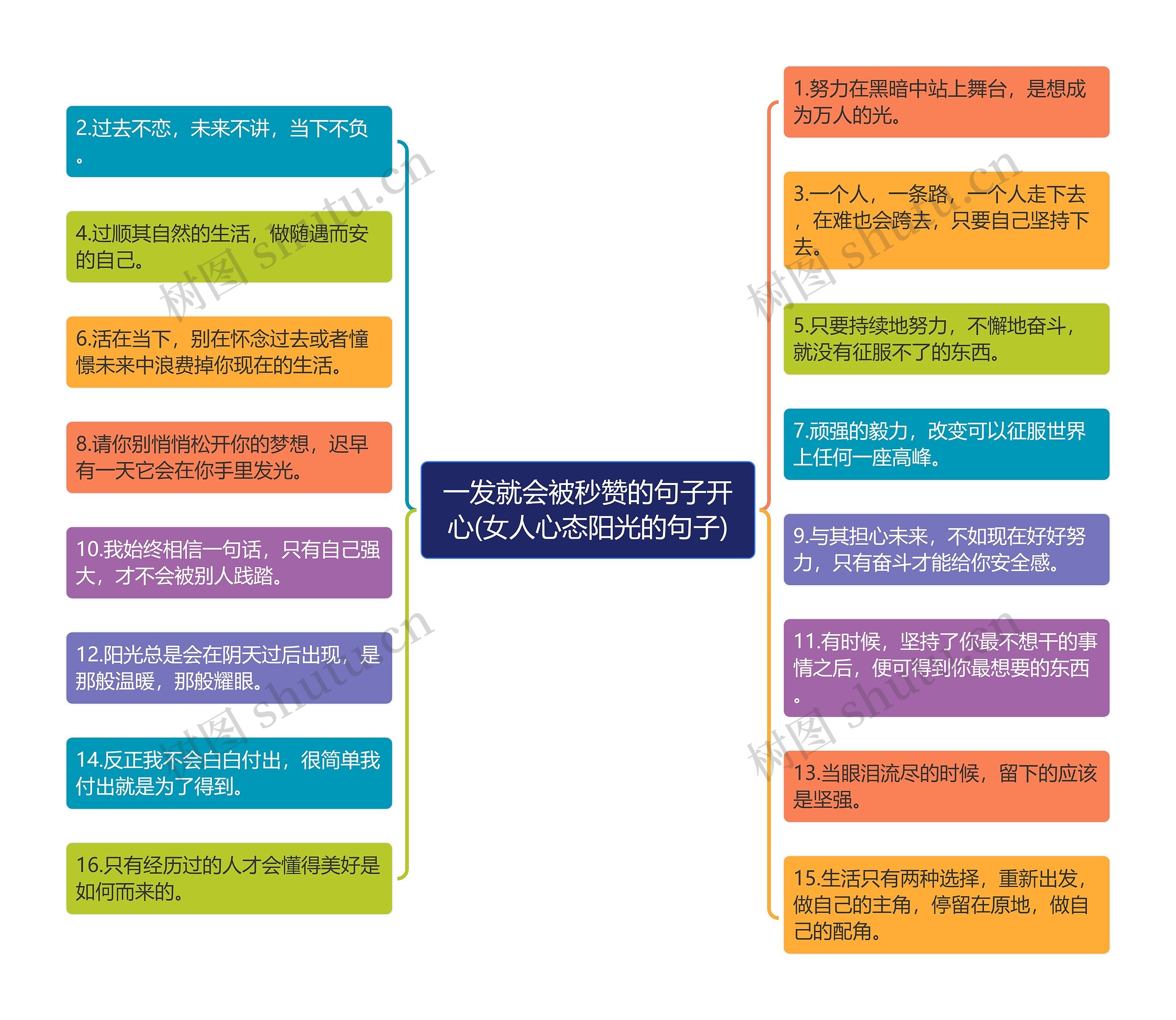 一发就会被秒赞的句子开心(女人心态阳光的句子)思维导图