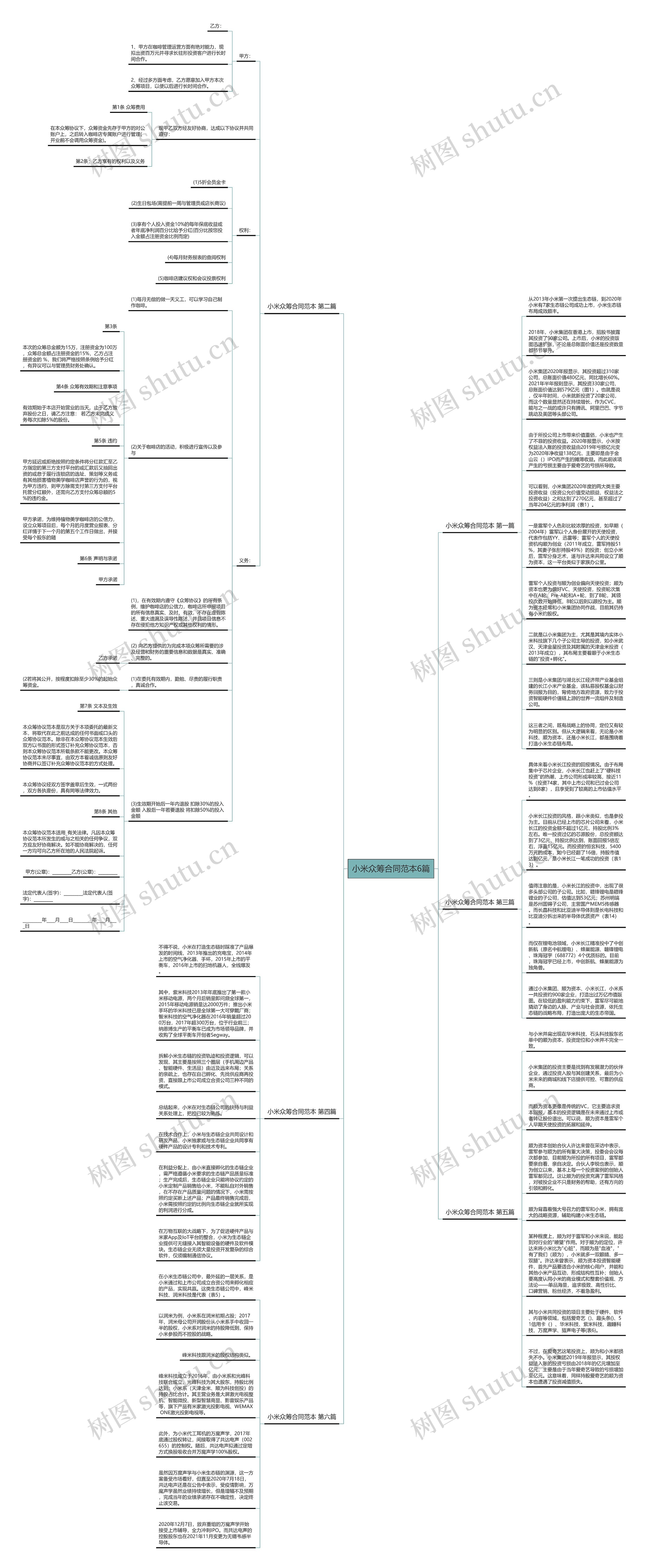 小米众筹合同范本6篇思维导图