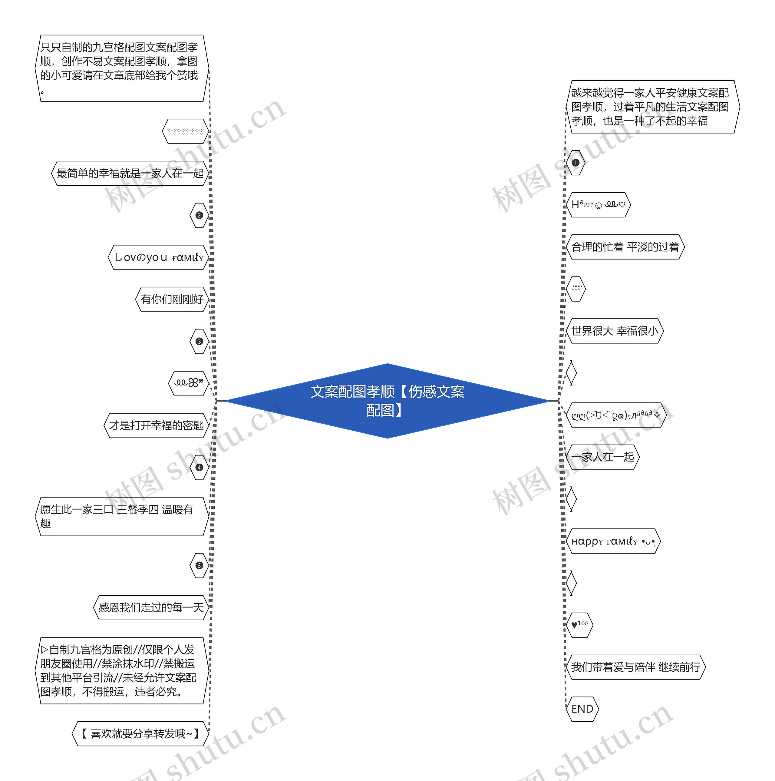 文案配图孝顺【伤感文案配图】思维导图