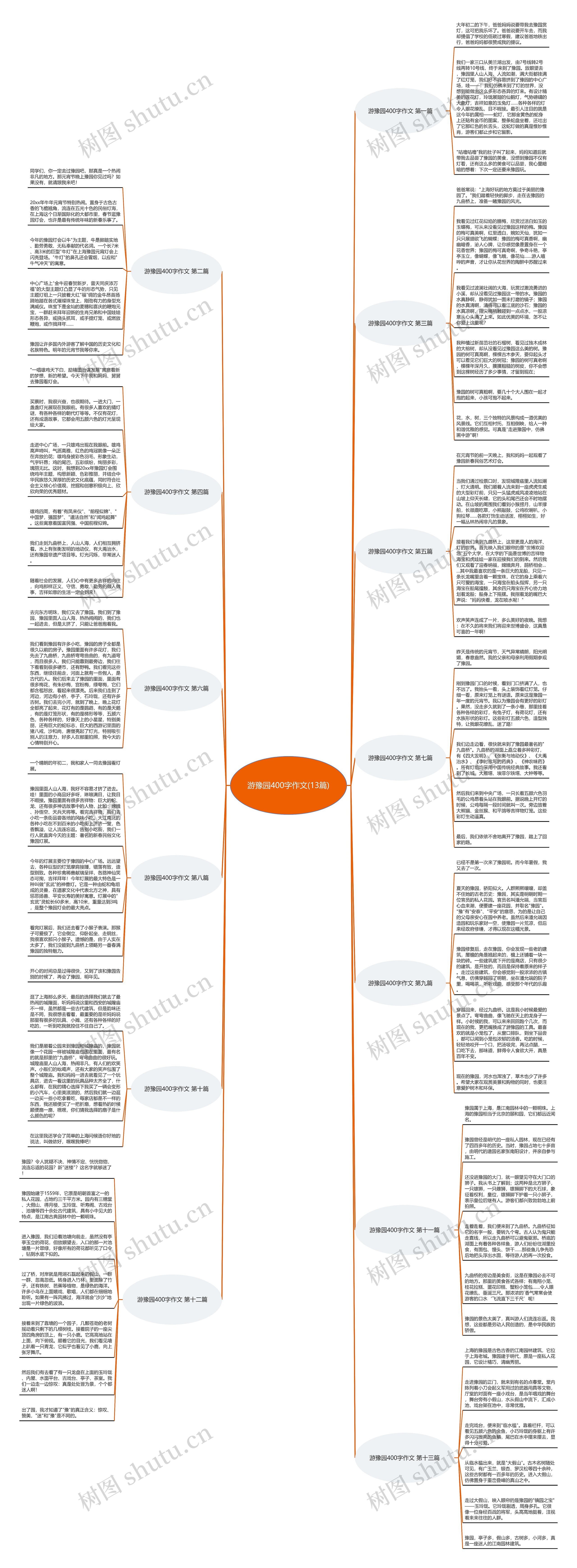 游豫园400字作文(13篇)思维导图