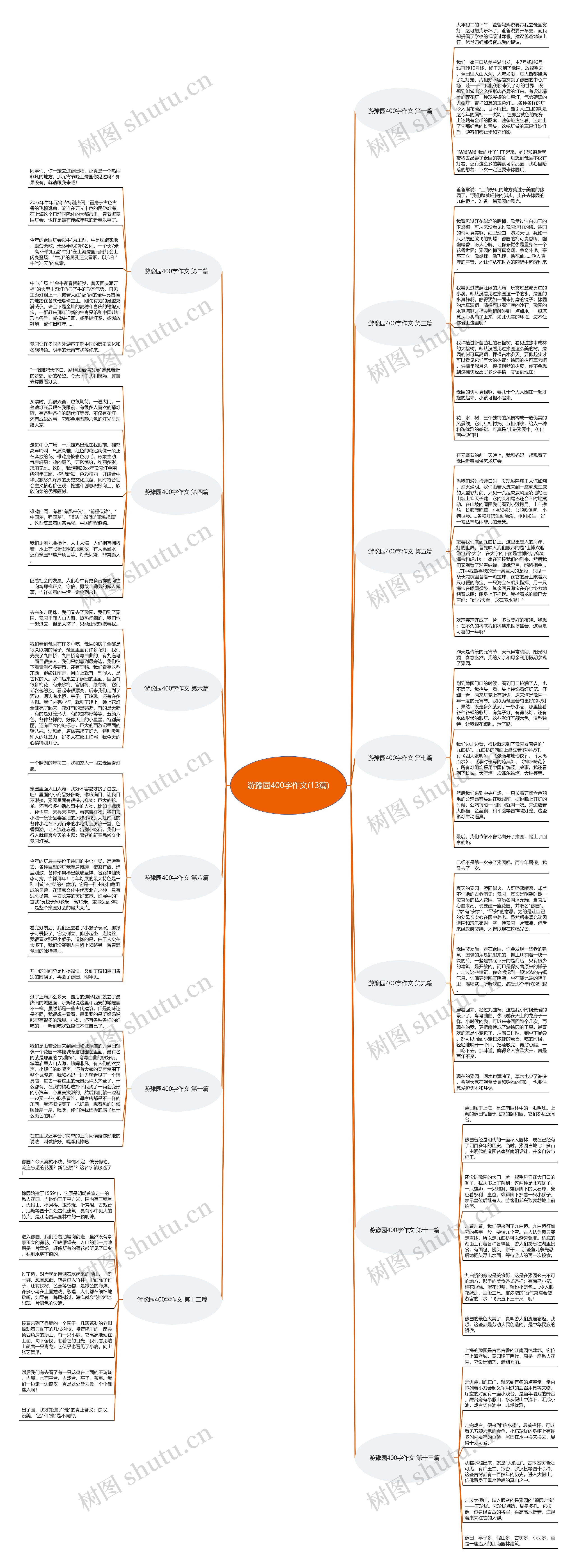 游豫园400字作文(13篇) 游豫园400字作文(13篇)