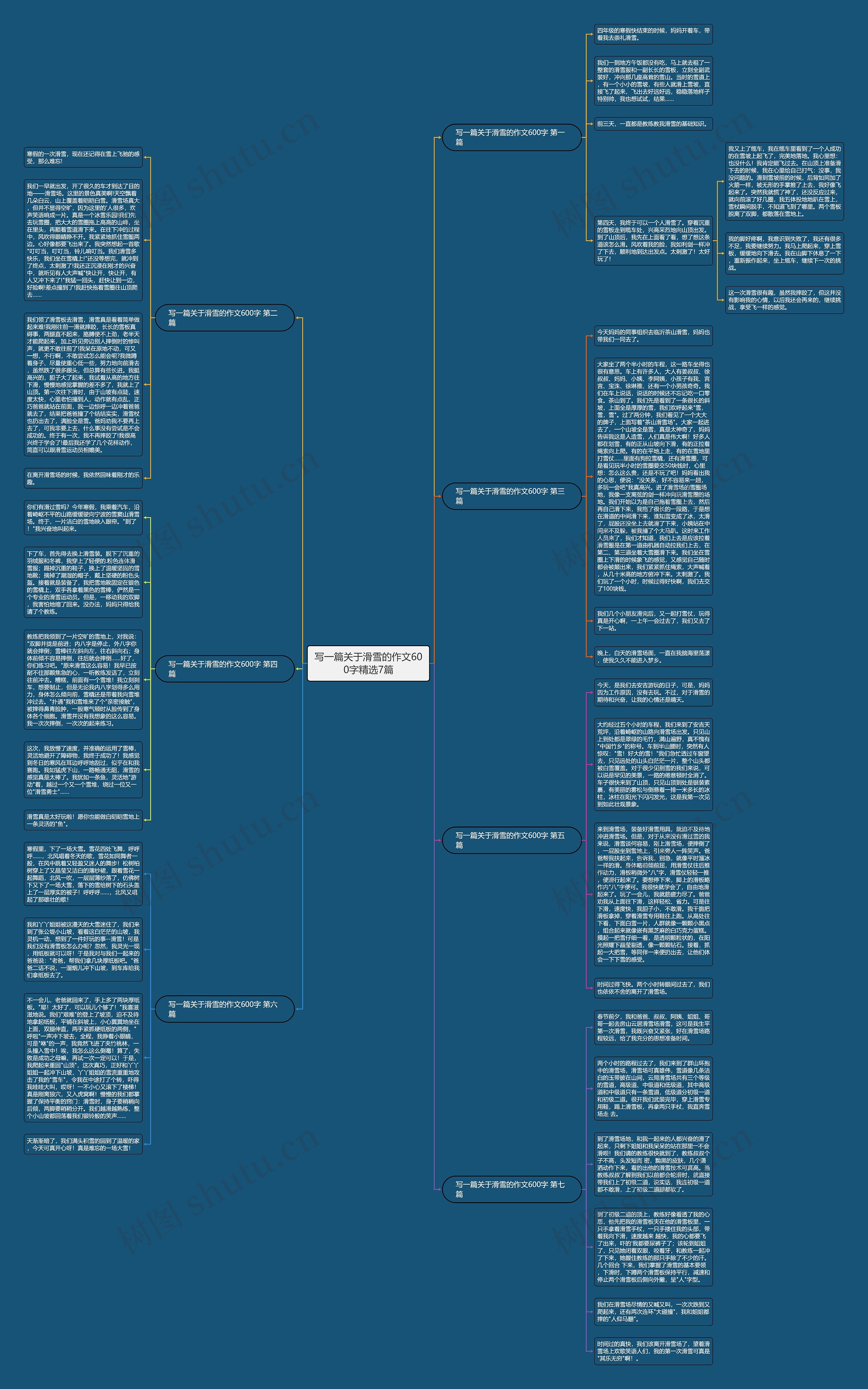 写一篇关于滑雪的作文600字精选7篇思维导图