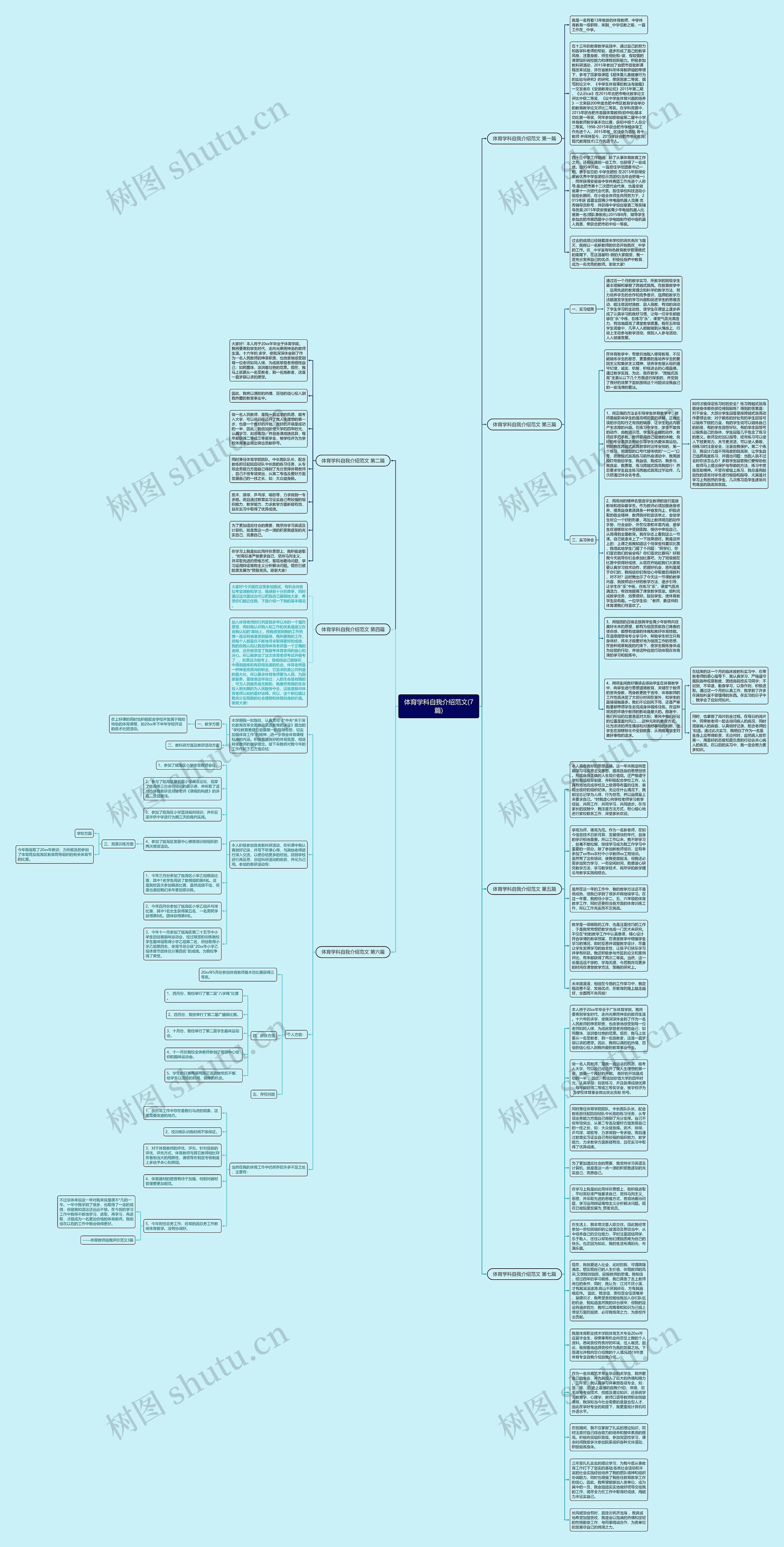 体育学科自我介绍范文(7篇)思维导图