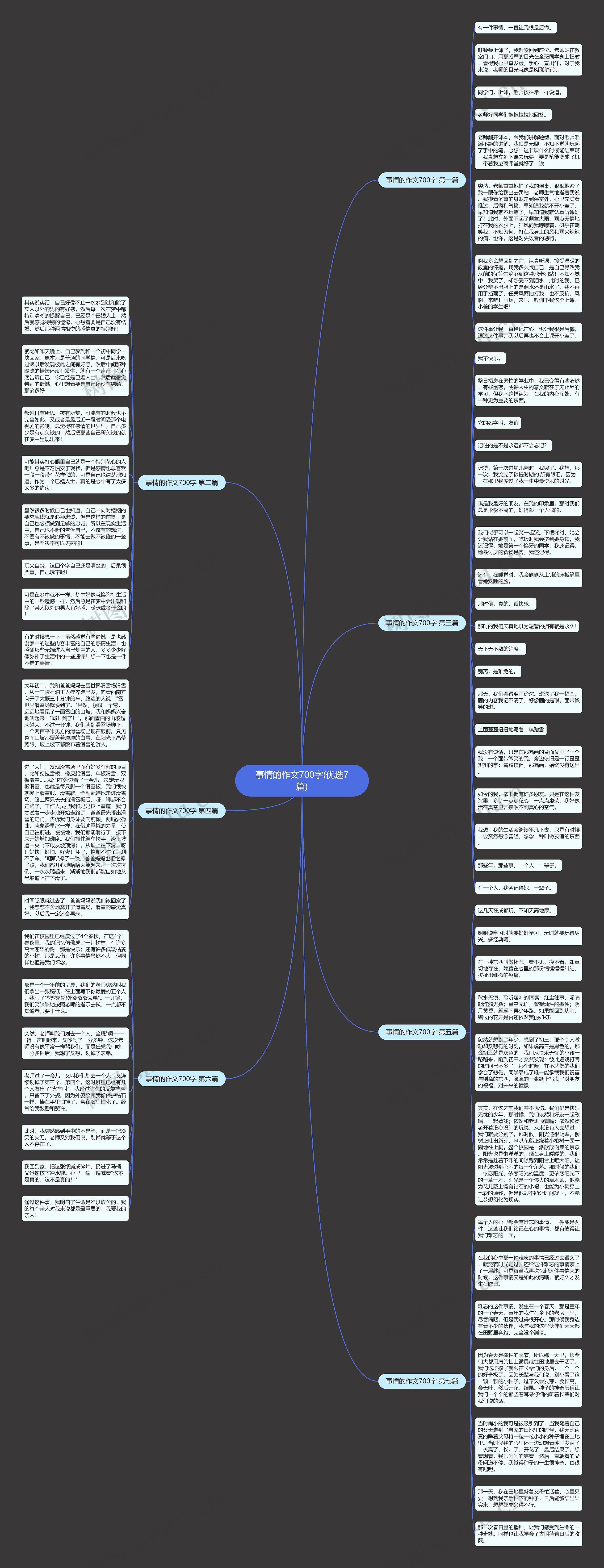 事情的作文700字(优选7篇)思维导图