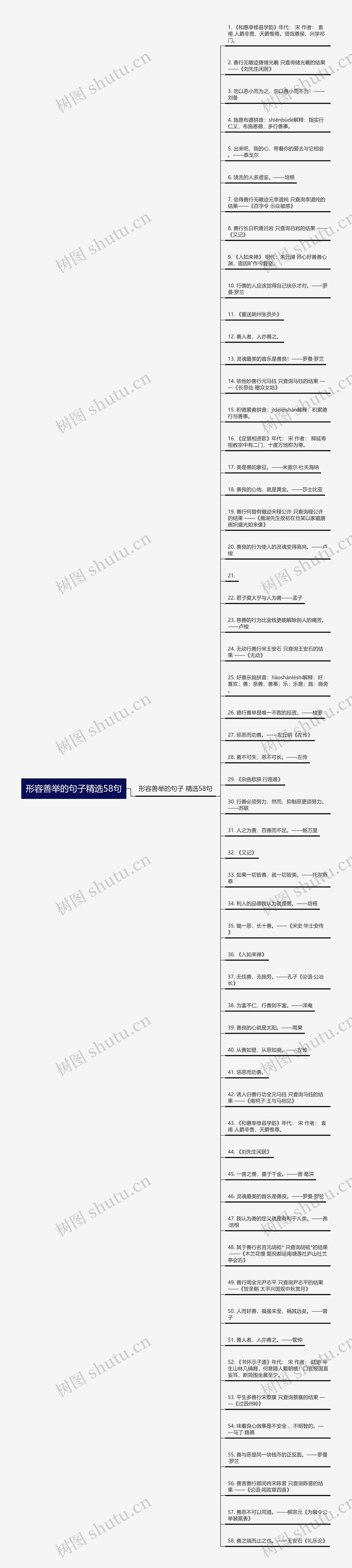 形容善举的句子精选58句思维导图