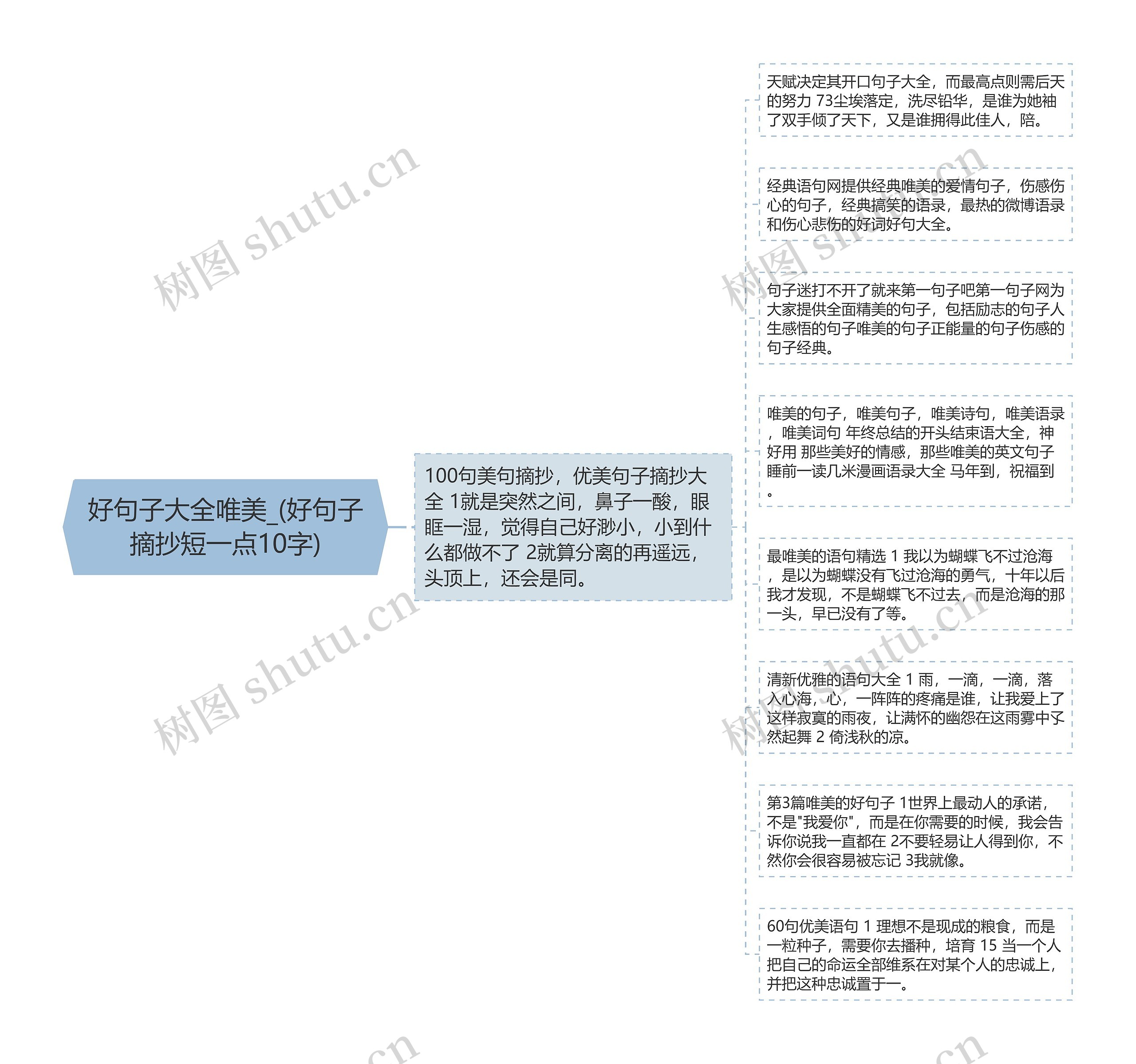 好句子大全唯美_(好句子摘抄短一点10字)思维导图