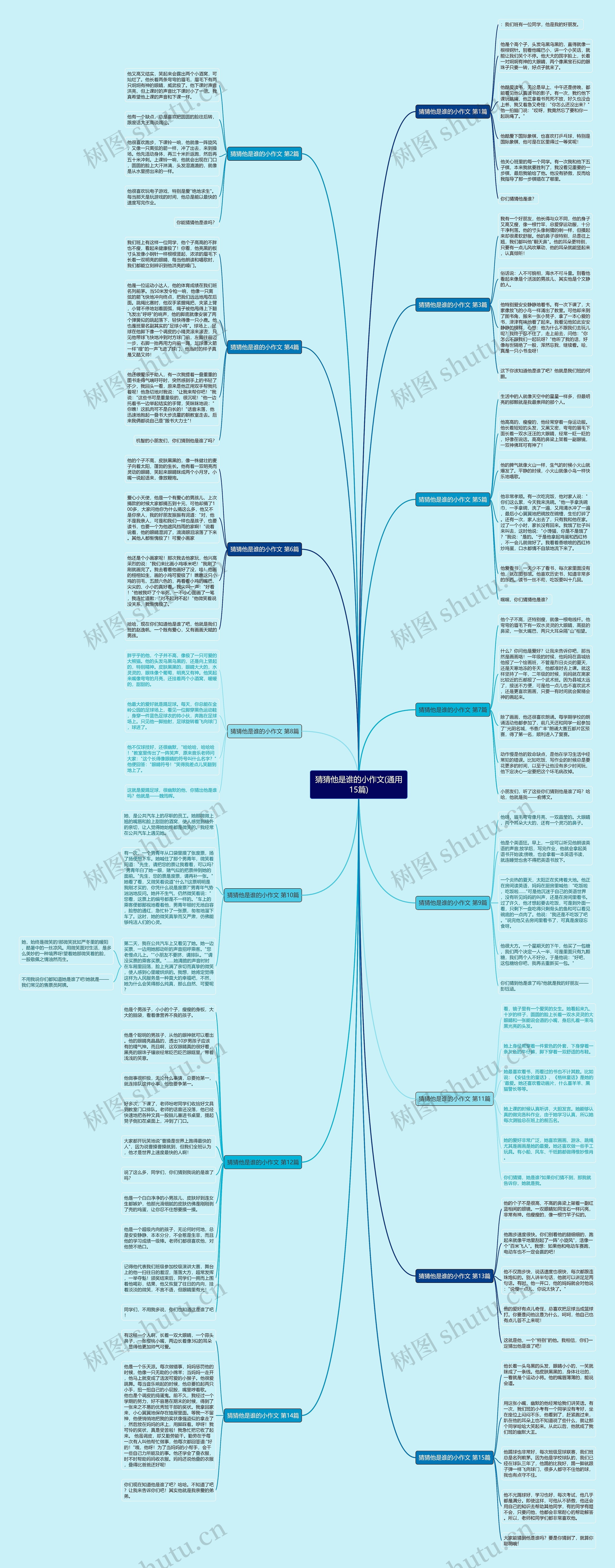 猜猜他是谁的小作文(通用15篇) 猜猜他是谁的小作文(通用15篇)