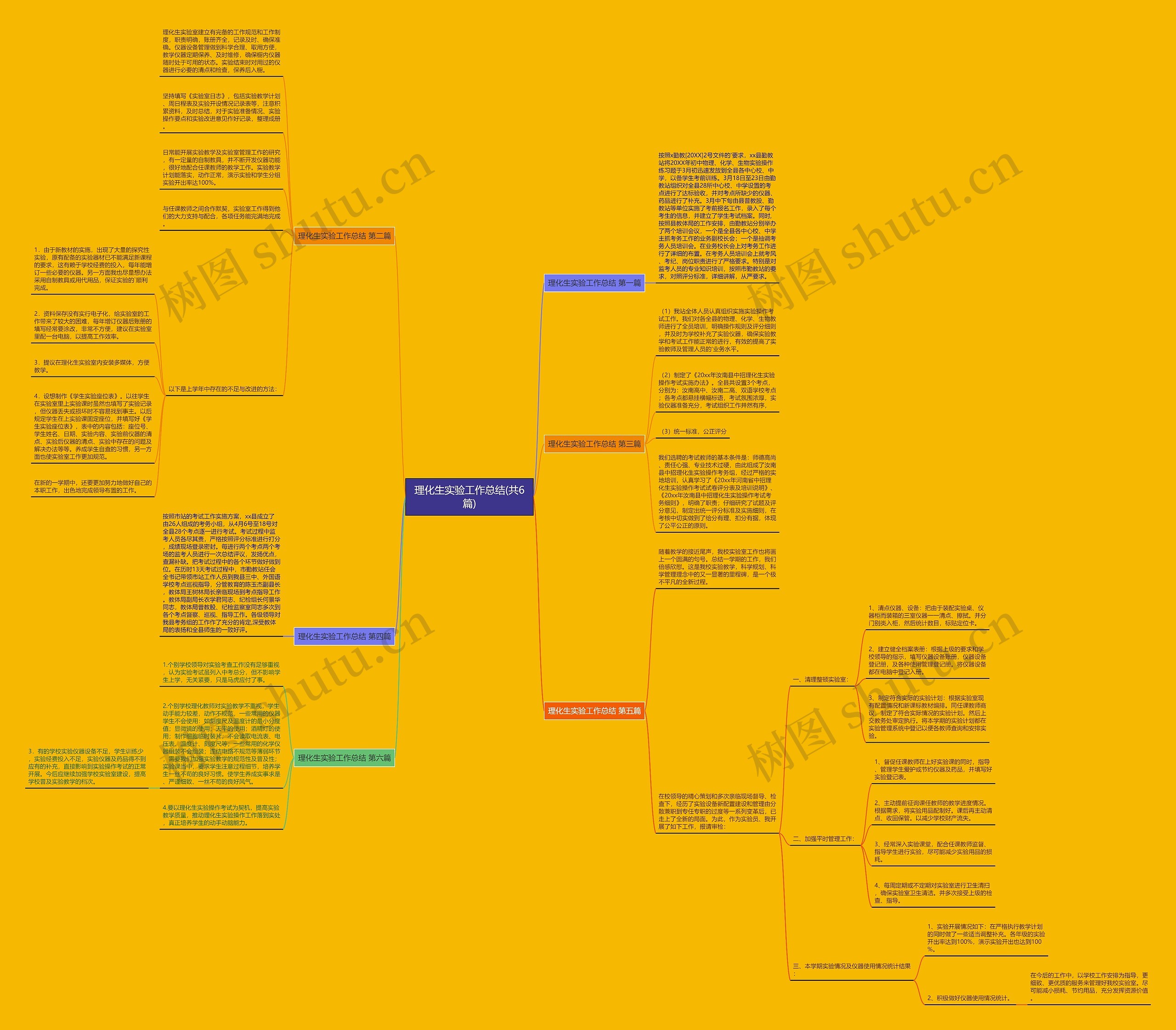 理化生实验工作总结(共6篇) 理化生实验工作总结(共6篇)