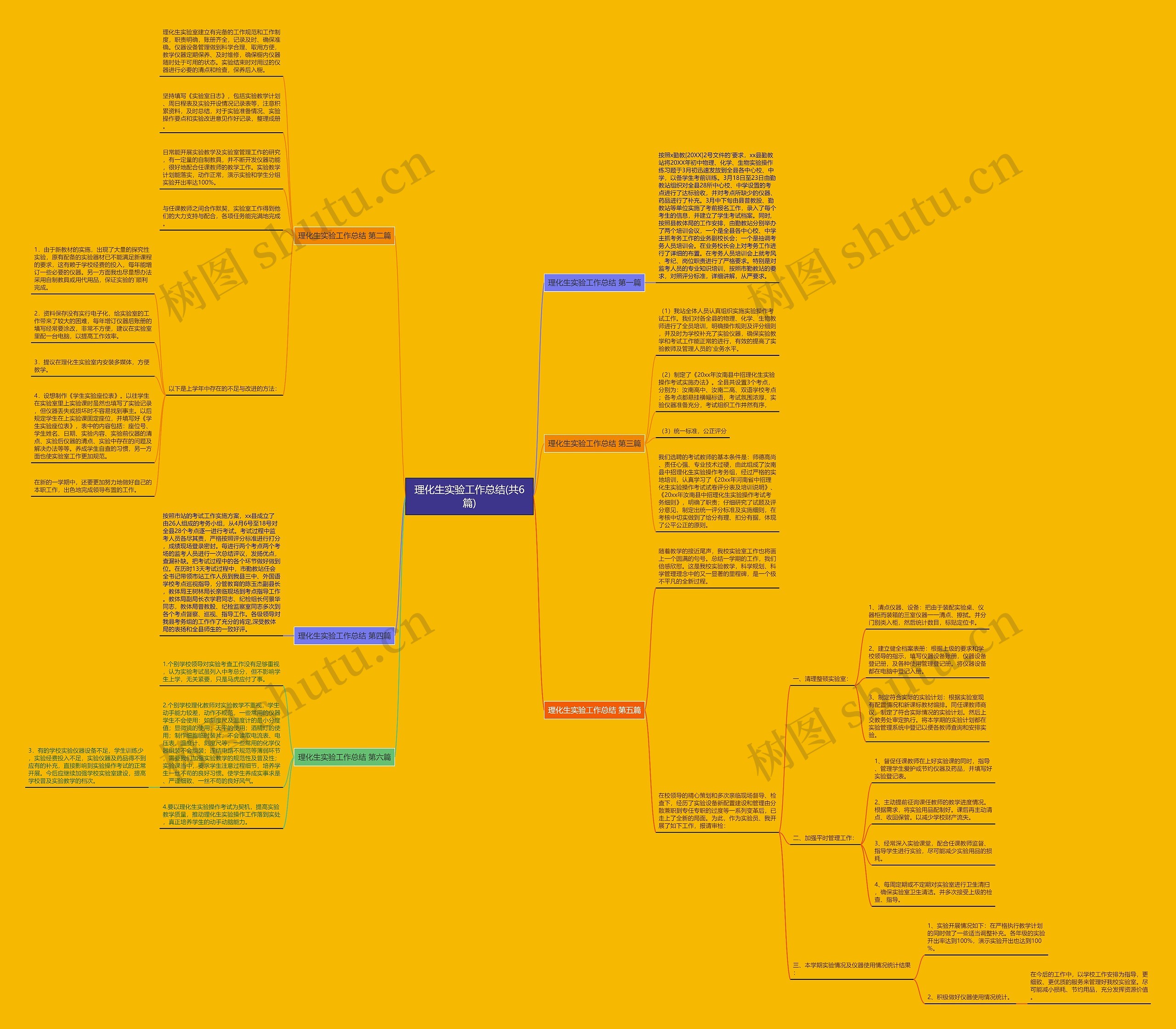 理化生实验工作总结(共6篇)思维导图