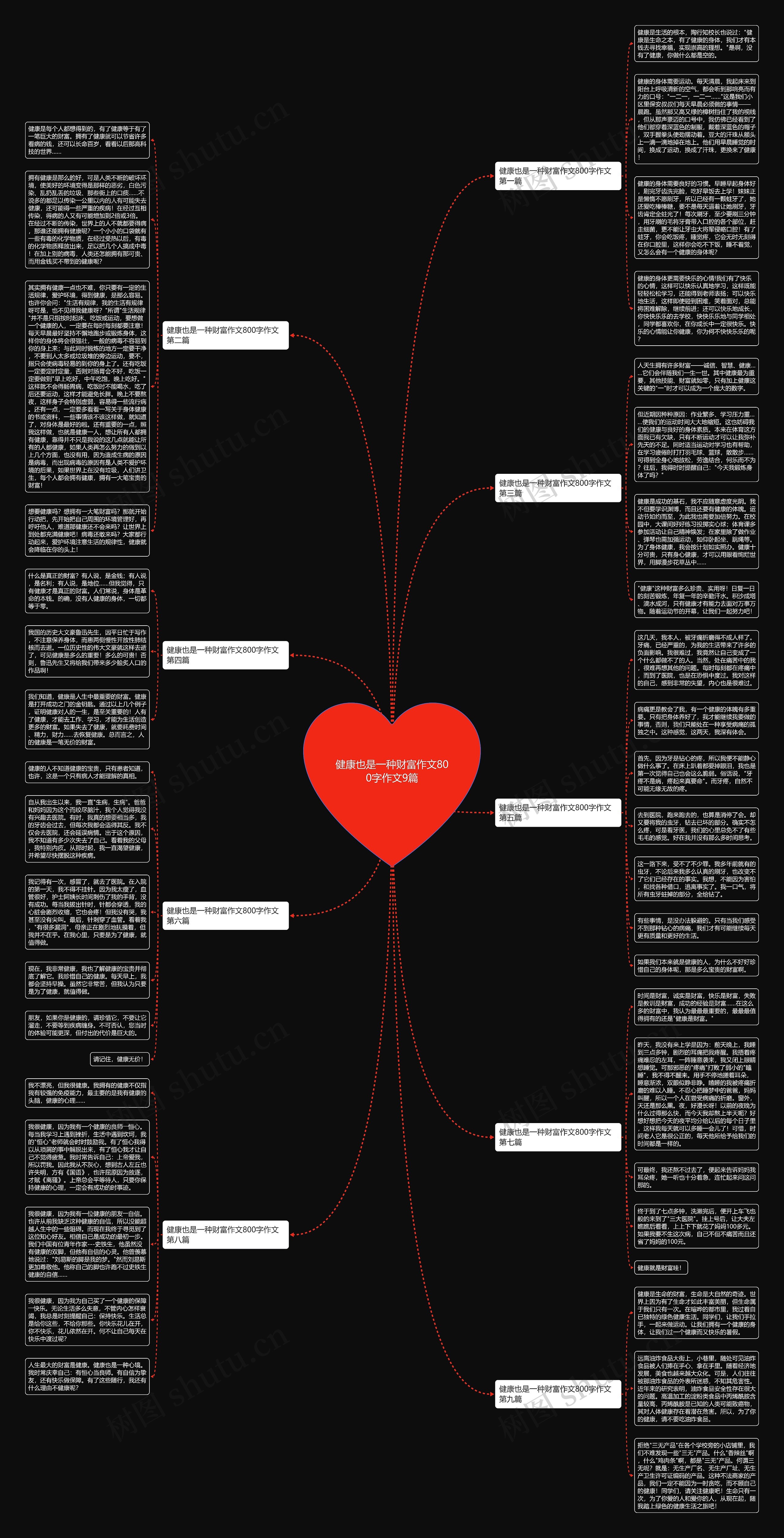 健康也是一种财富作文800字作文9篇思维导图