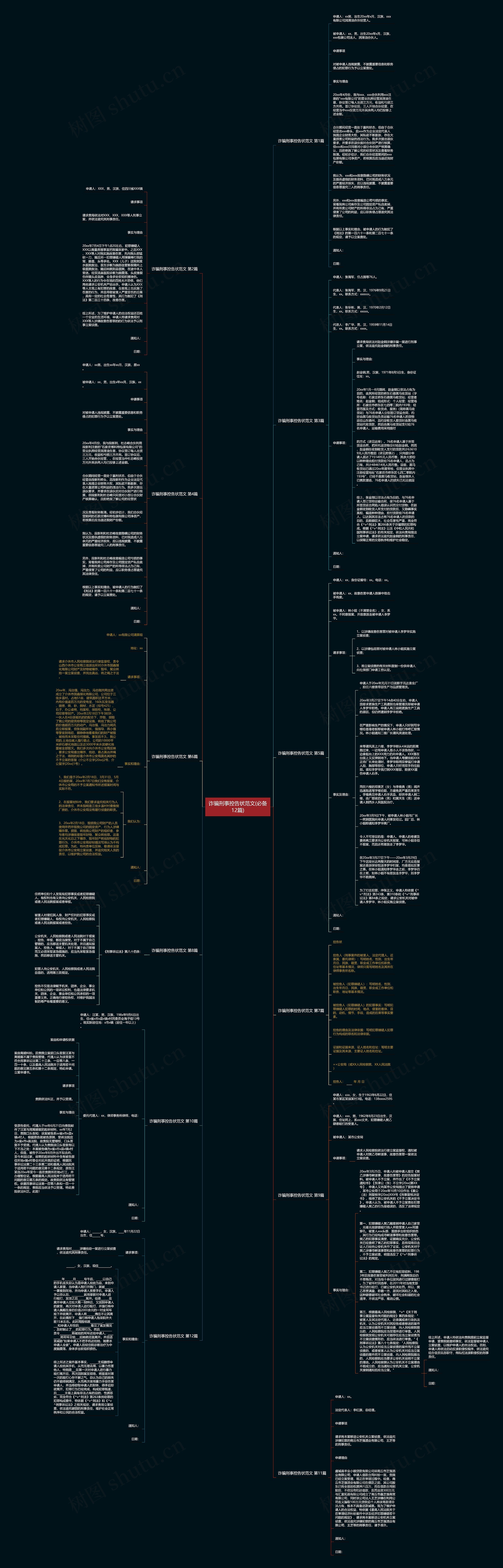 诈骗刑事控告状范文(必备12篇)思维导图