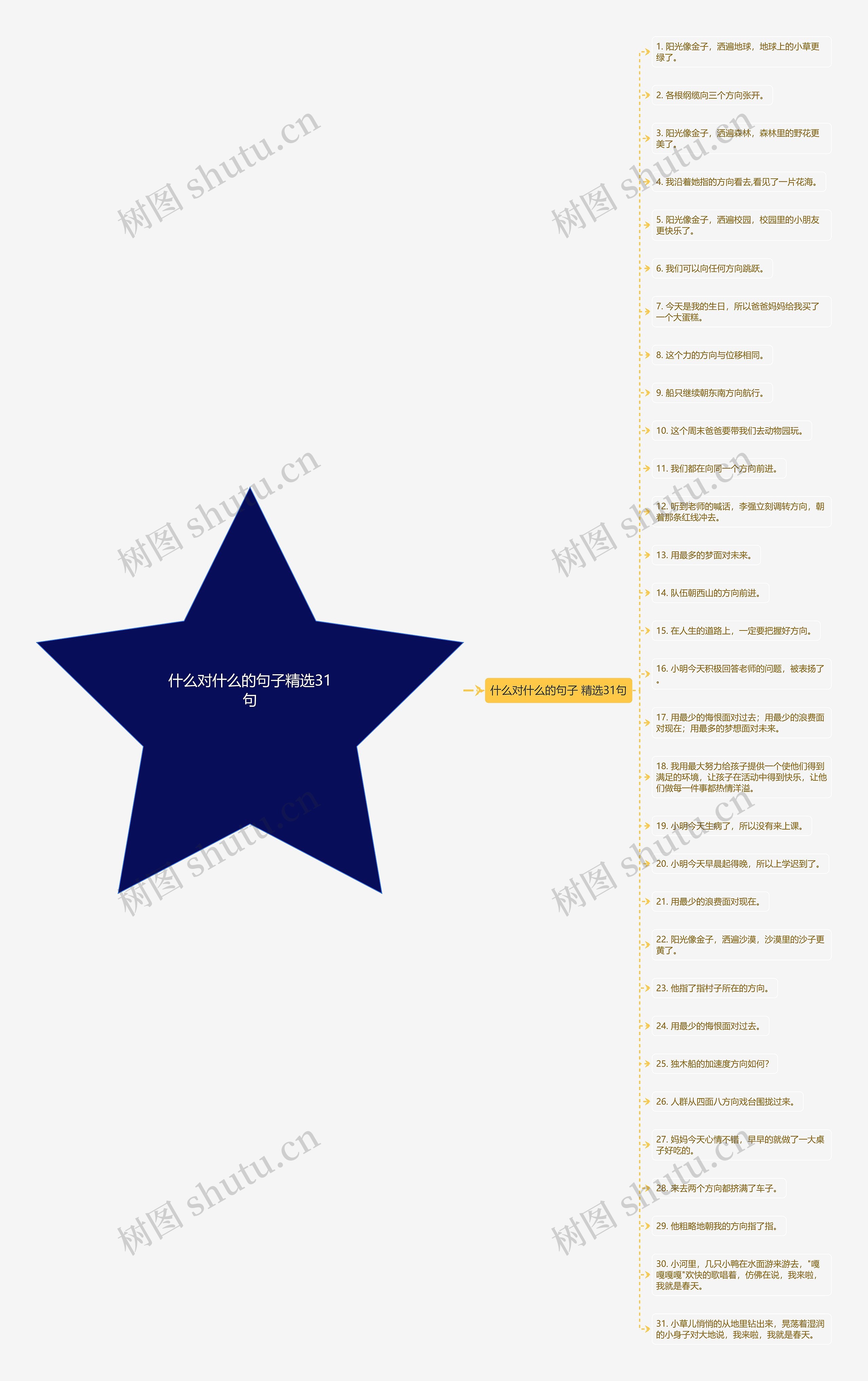什么对什么的句子精选31句 什么对什么的句子精选31句