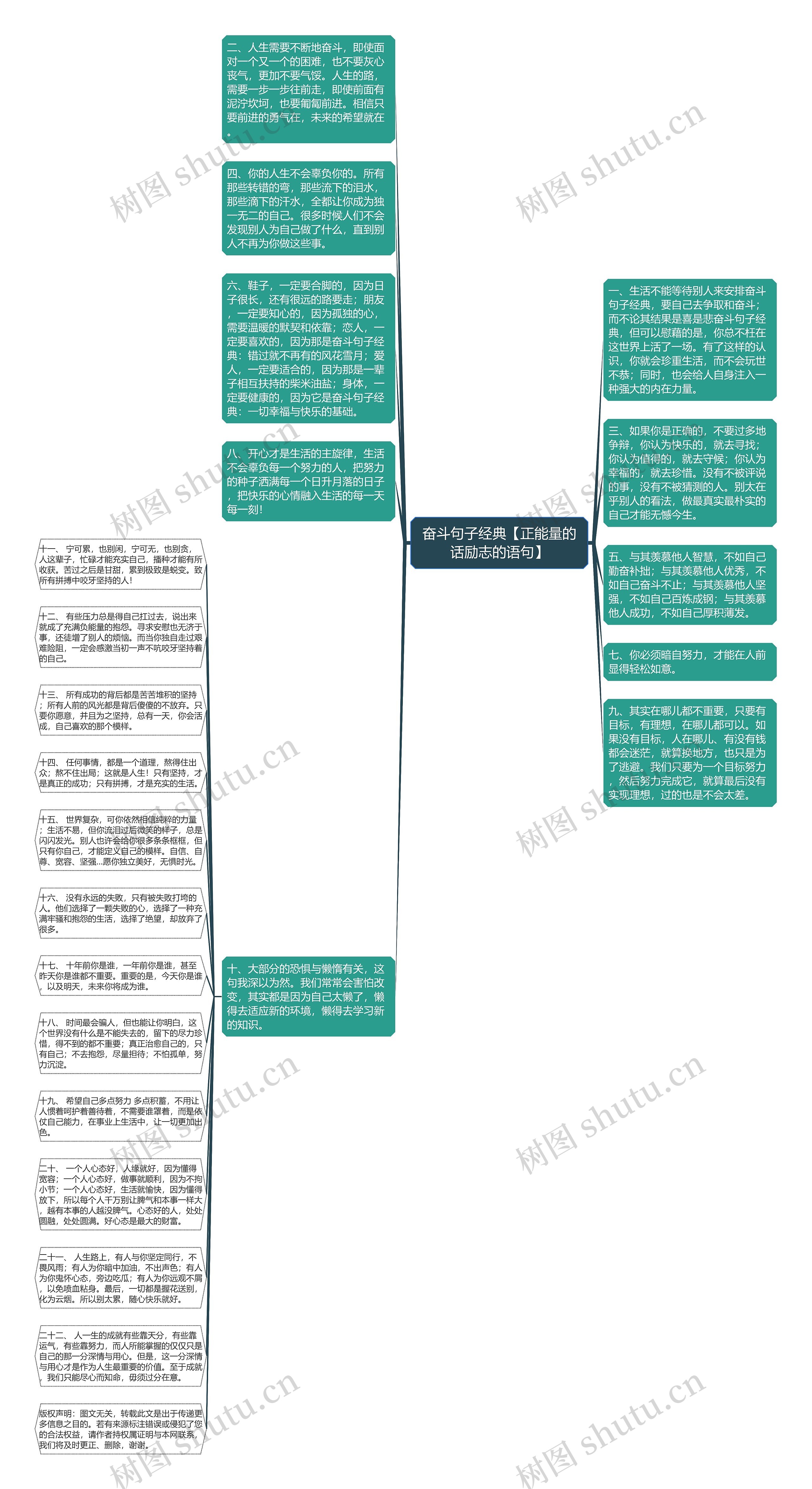 奋斗句子经典【正能量的话励志的语句】思维导图