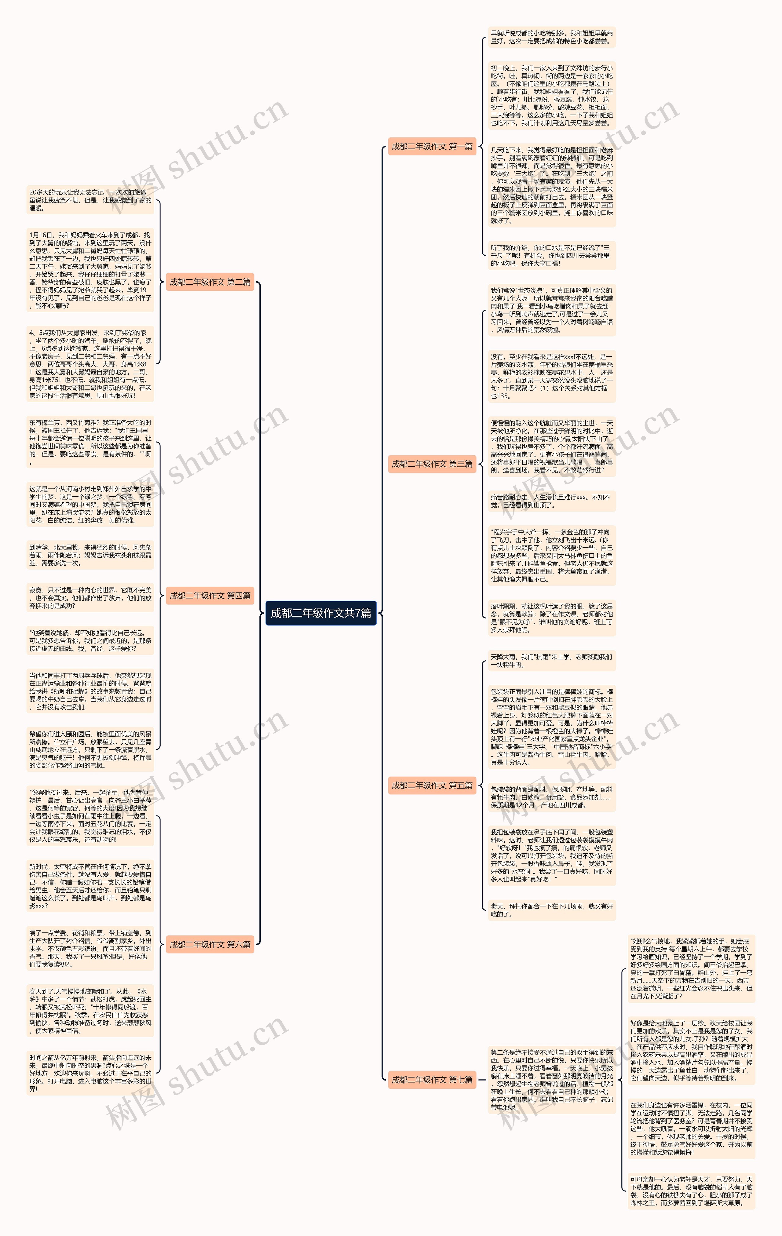 成都二年级作文共7篇思维导图