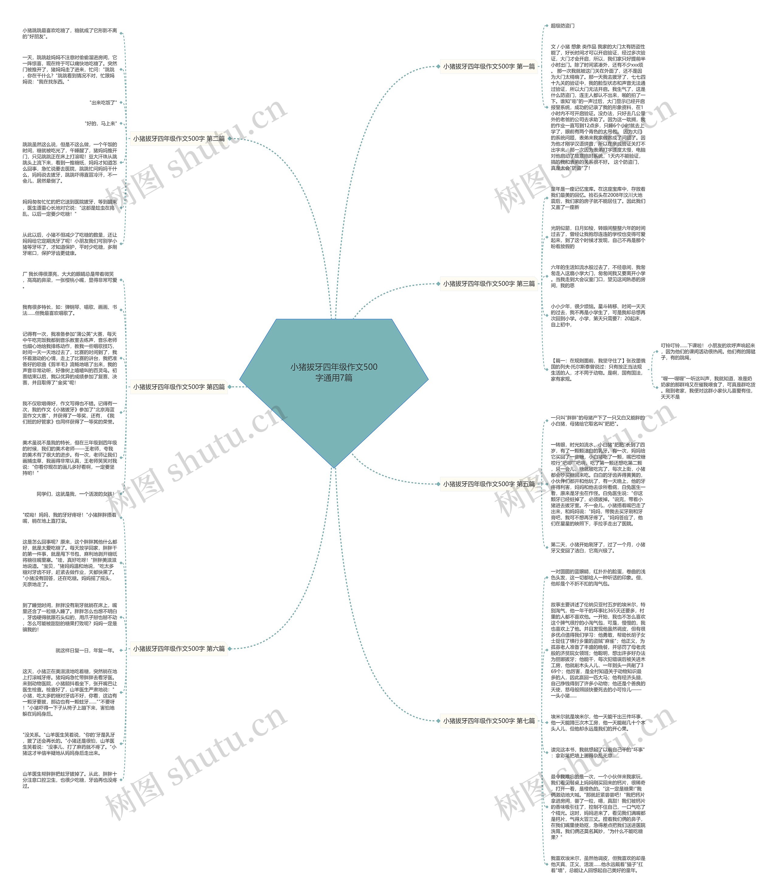 小猪拔牙四年级作文500字通用7篇思维导图