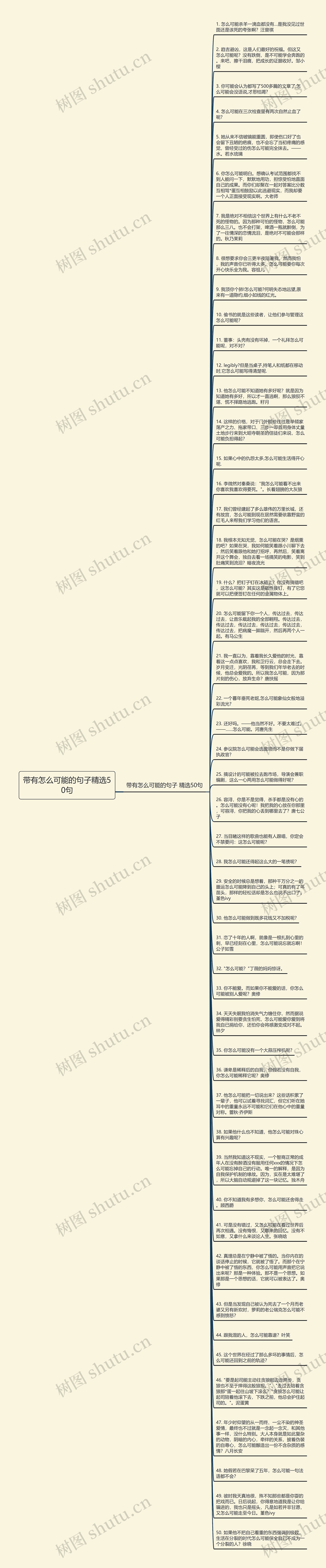 带有怎么可能的句子精选50句思维导图