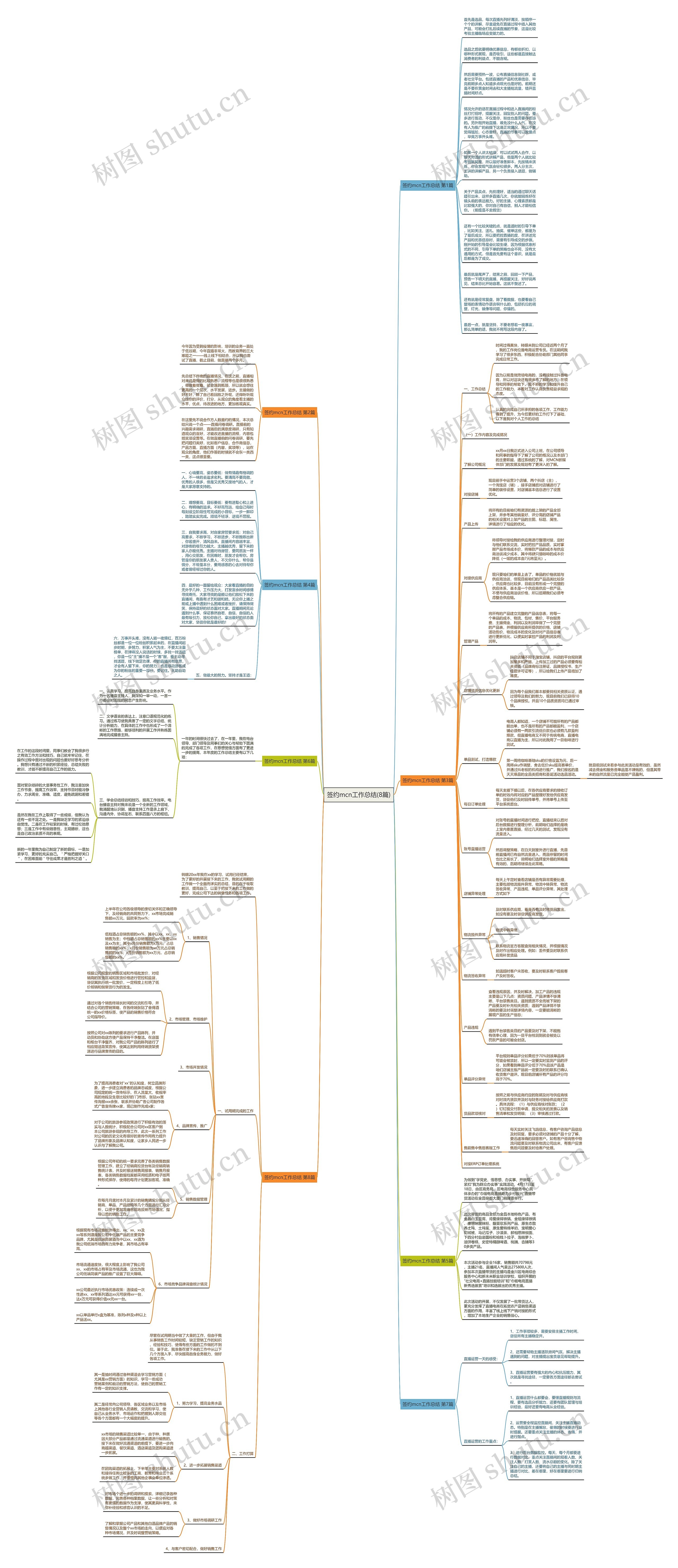 签约mcn工作总结(8篇)思维导图