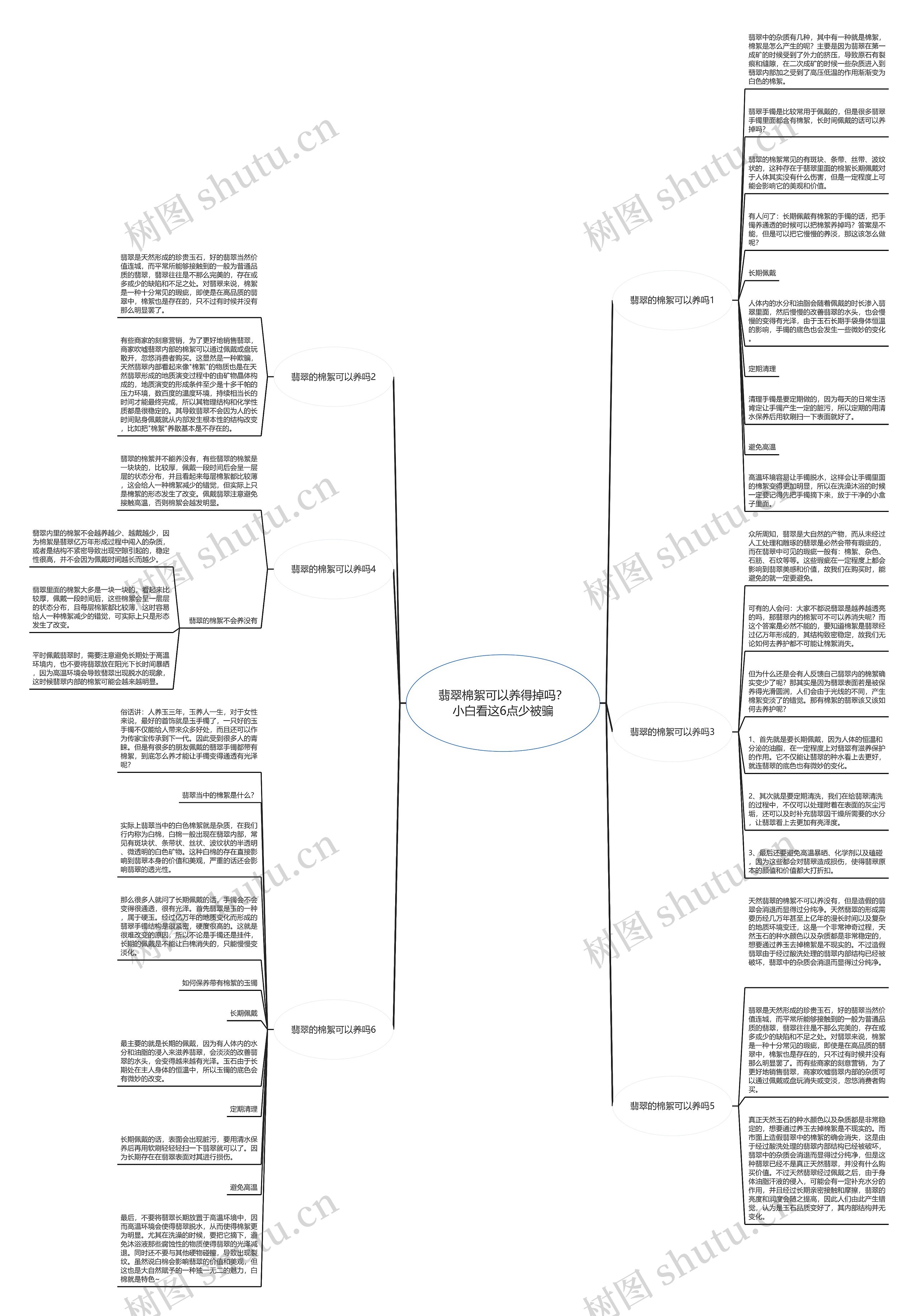 翡翠棉絮可以养得掉吗?小白看这6点少被骗 翡翠棉絮可以养得掉吗?小白看这6点少被骗