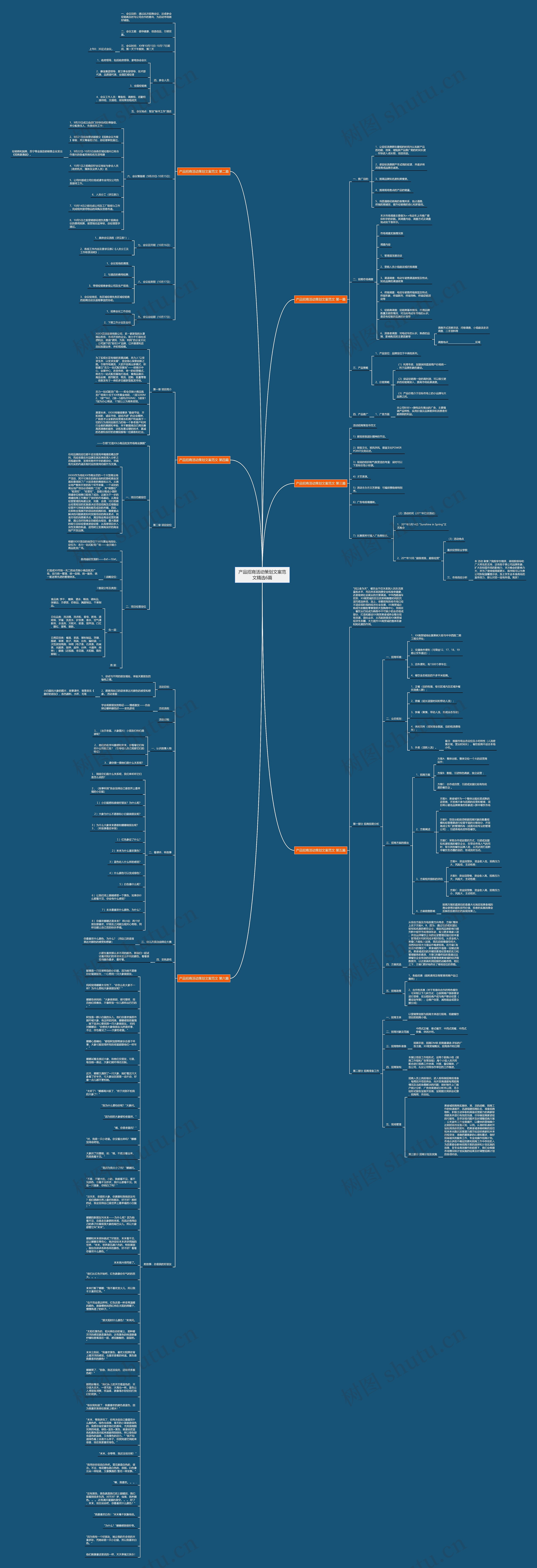 产品招商活动策划文案范文精选6篇
