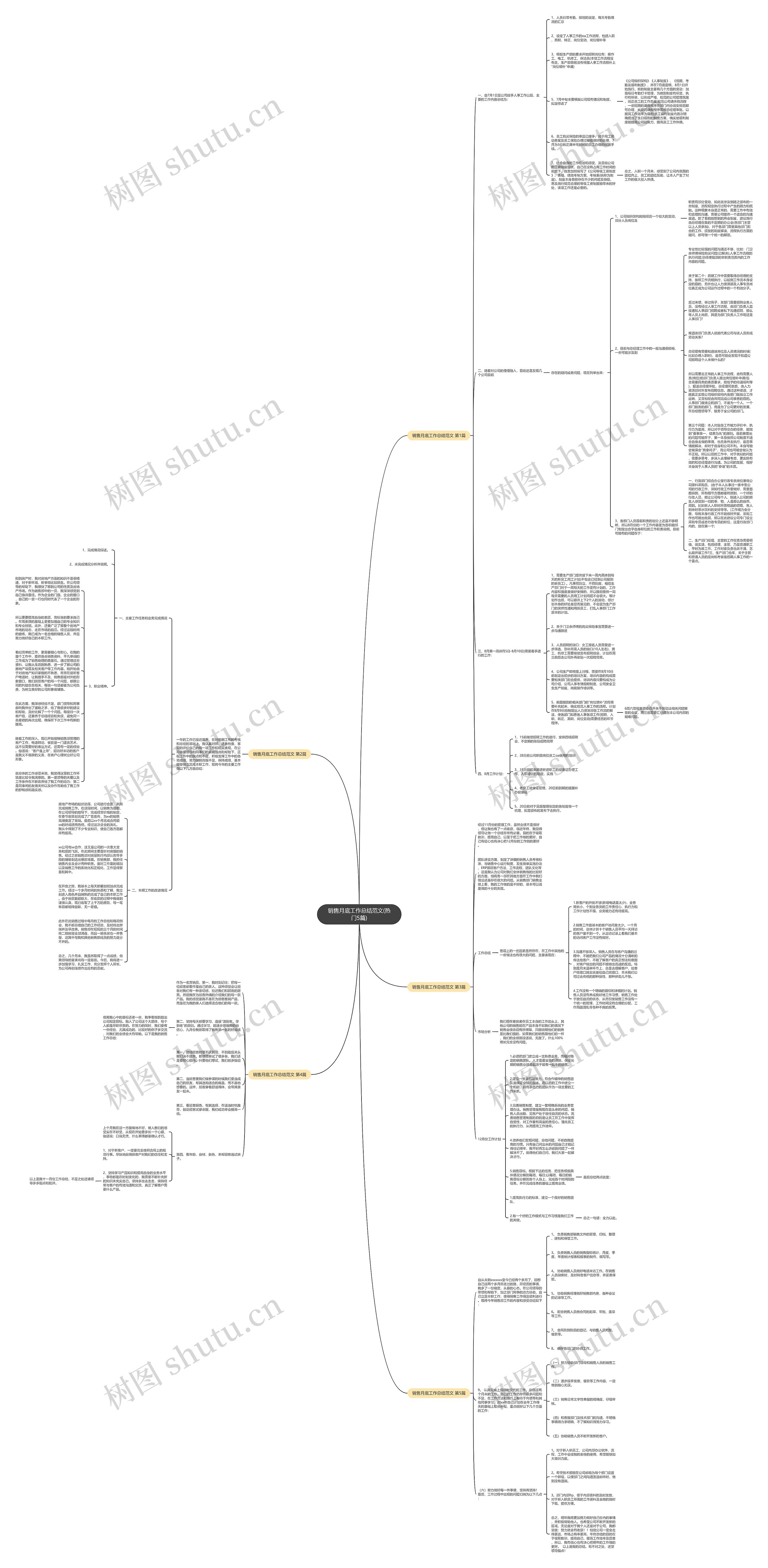 销售月底工作总结范文(热门5篇)思维导图