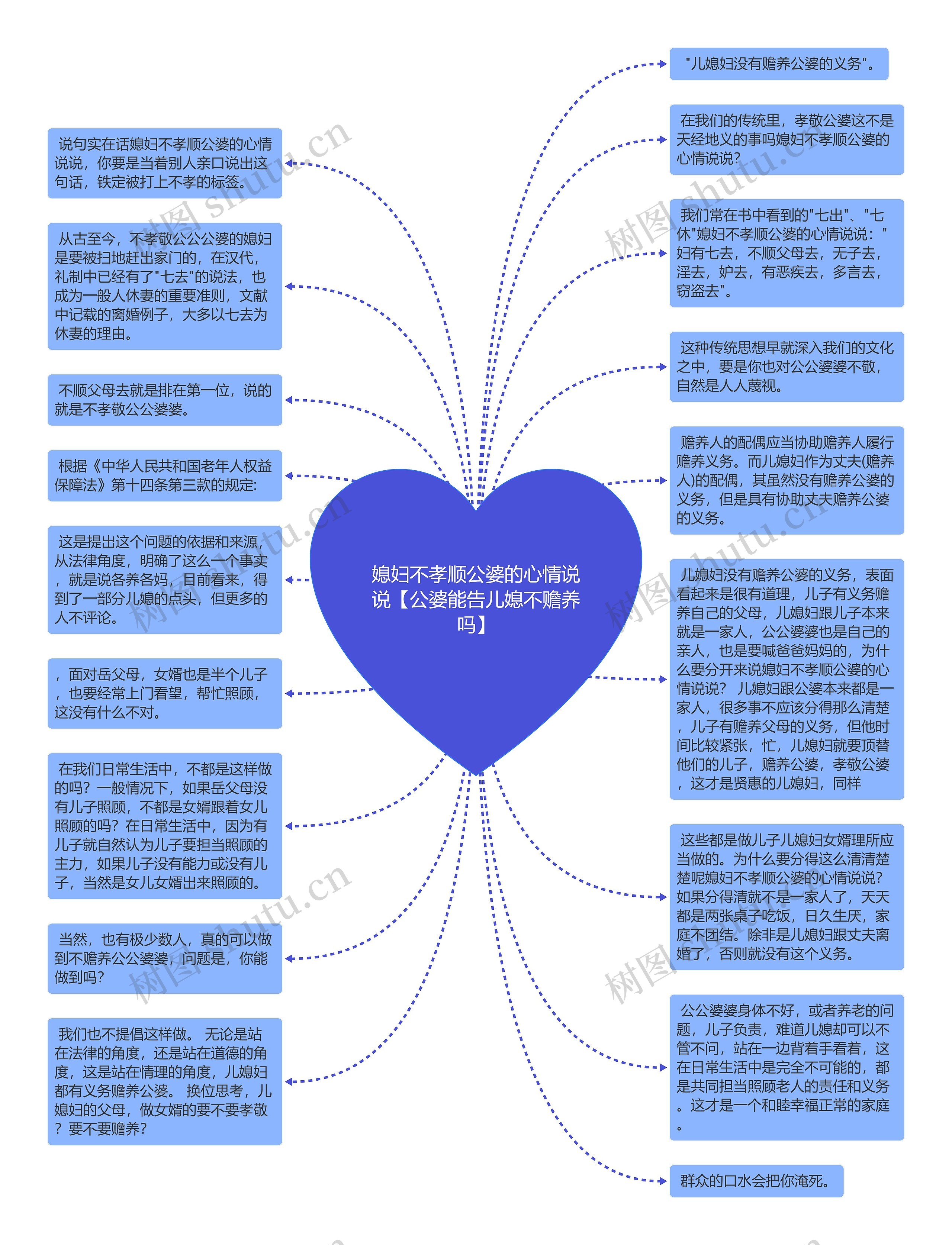 媳妇不孝顺公婆的心情说说【公婆能告儿媳不赡养吗】思维导图