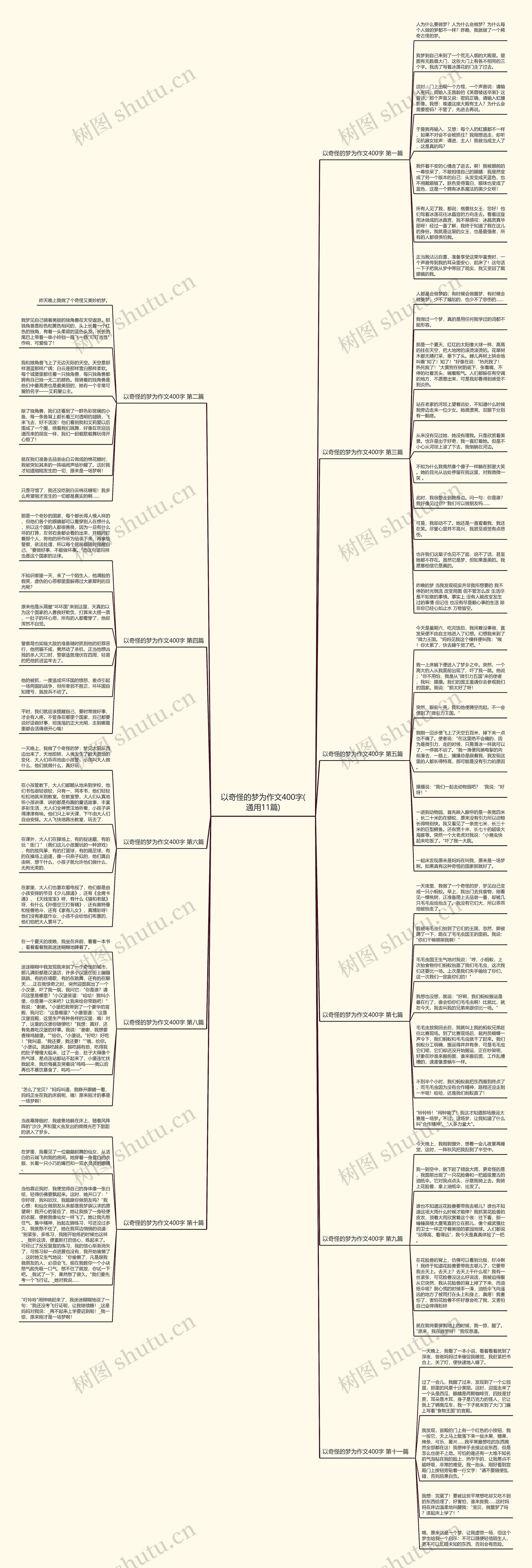 以奇怪的梦为作文400字(通用11篇)思维导图