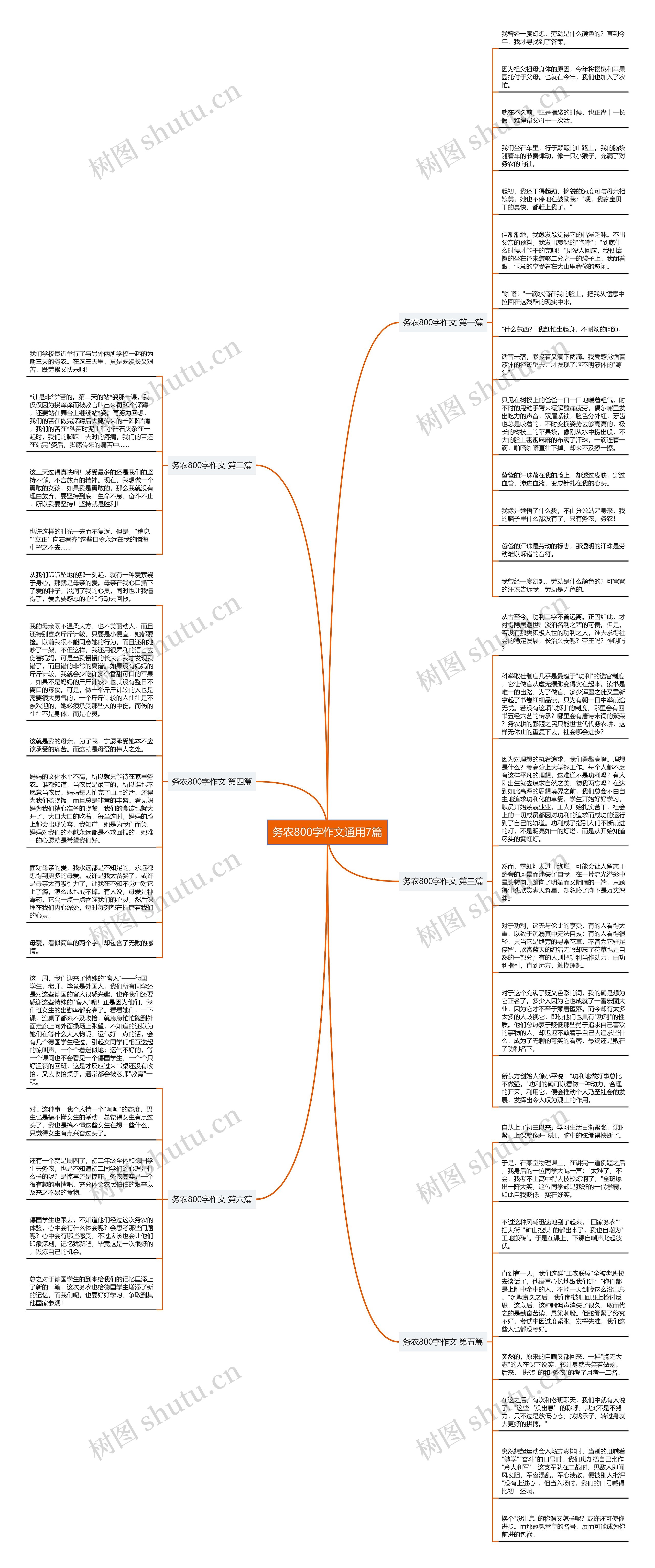 务农800字作文通用7篇思维导图