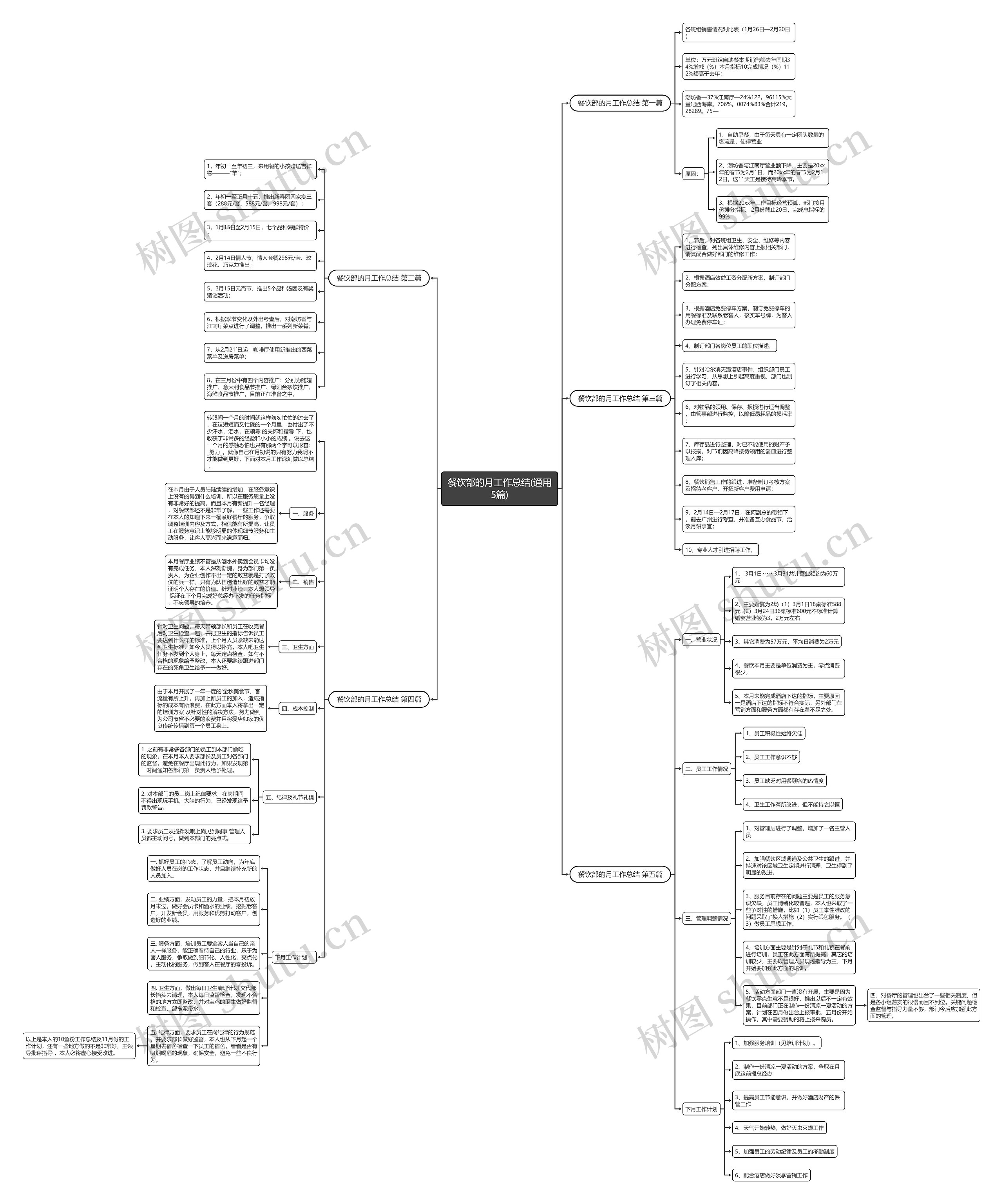 餐饮部的月工作总结(通用5篇) 餐饮部的月工作总结(通用5篇)