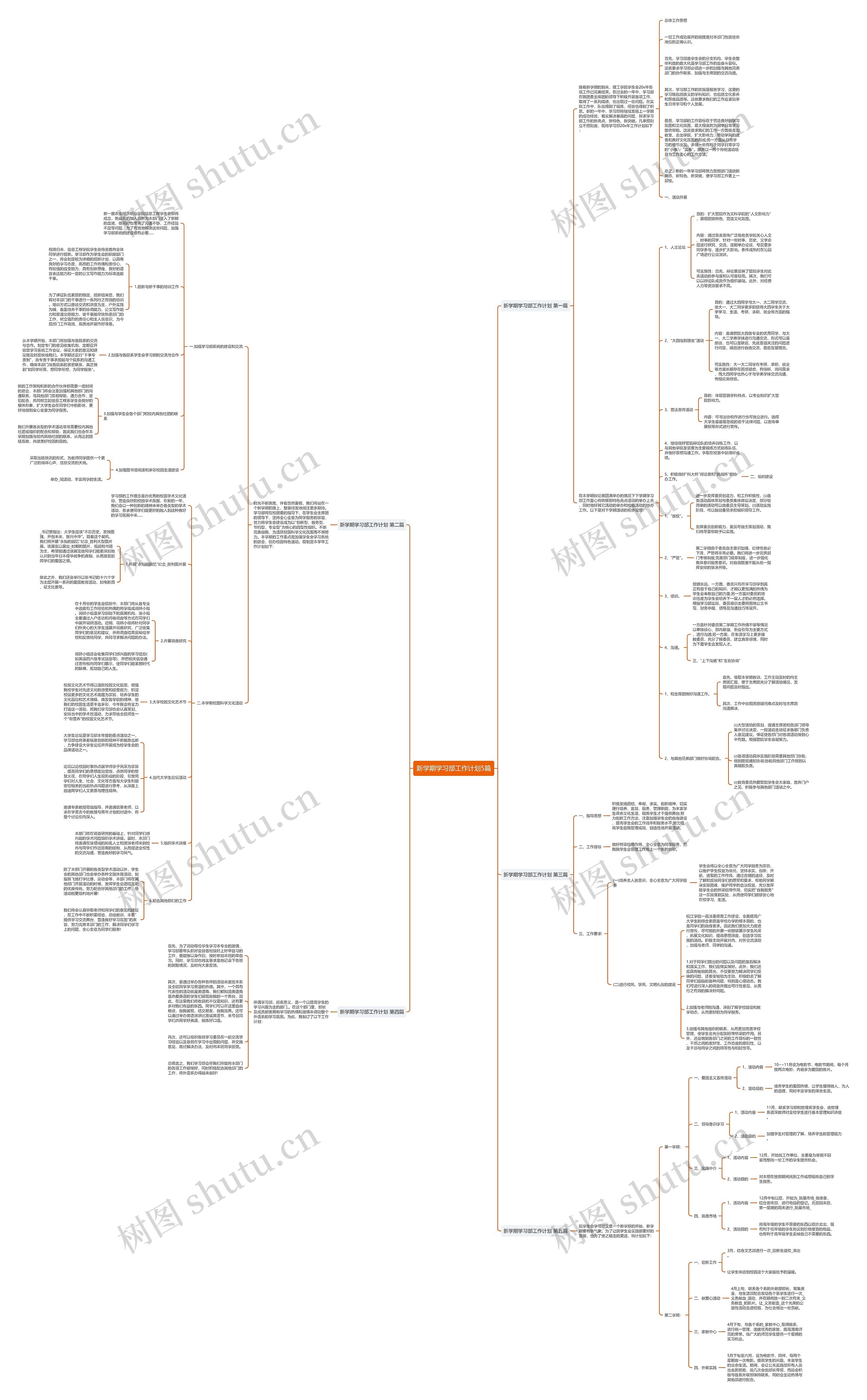 新学期学习部工作计划5篇思维导图